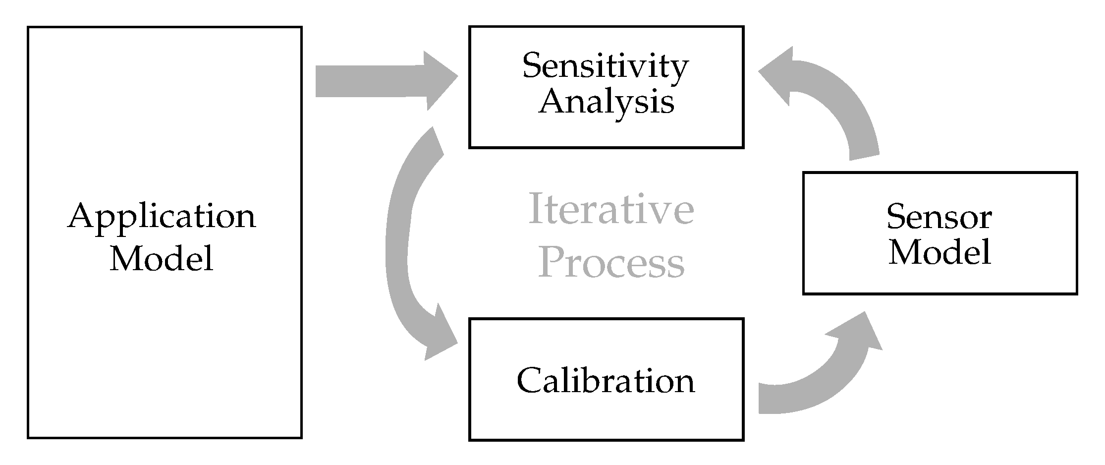 Sensors 20 01481 g004