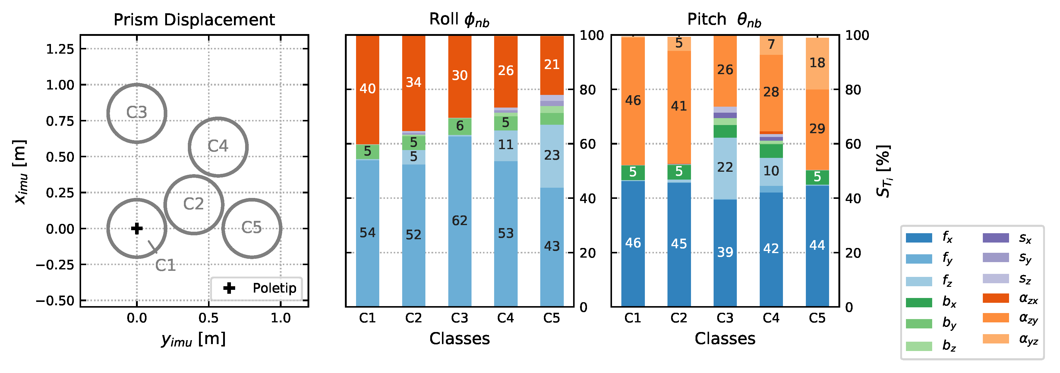 Sensors 20 01481 g005