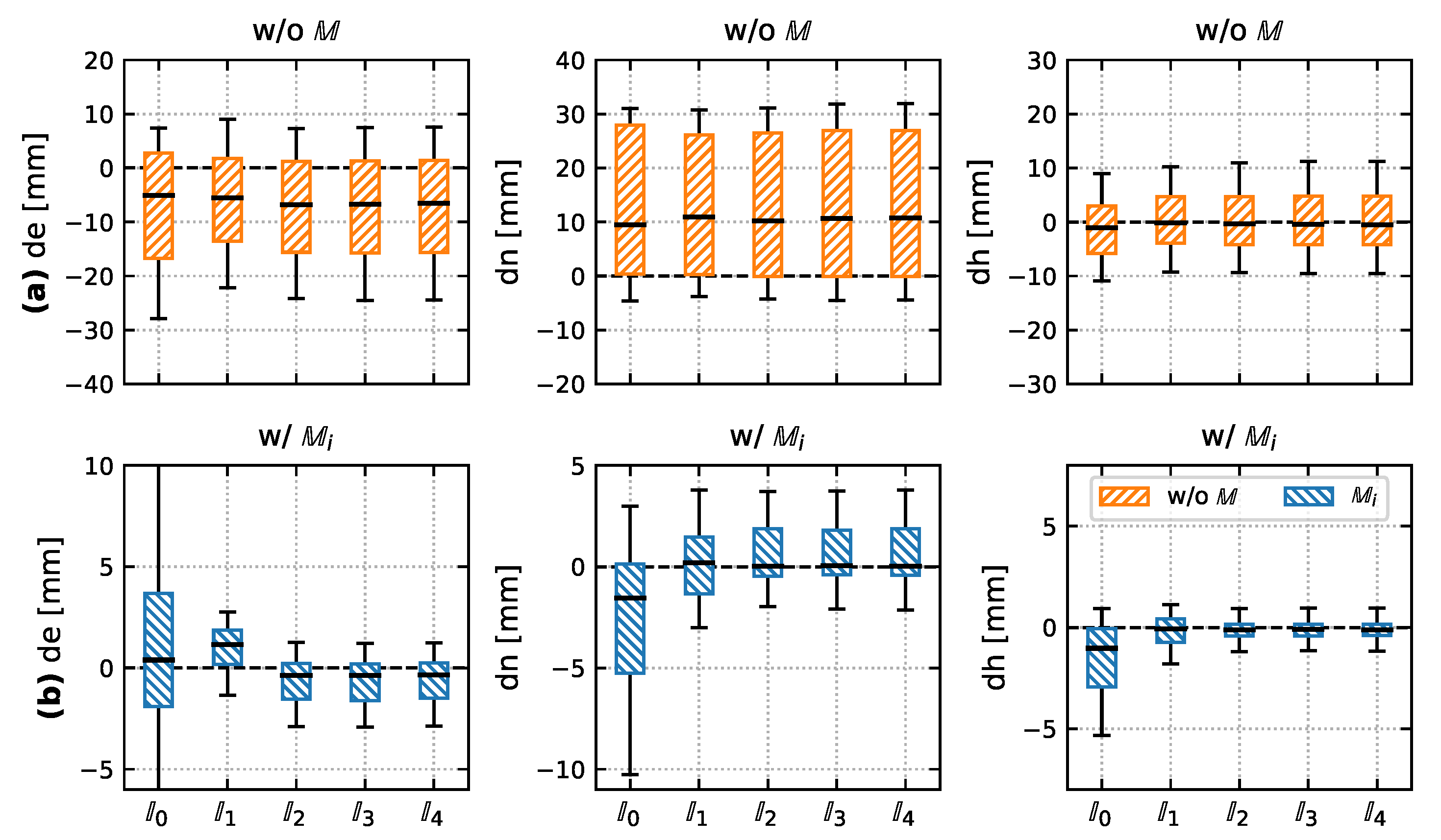 Sensors 20 01481 g009