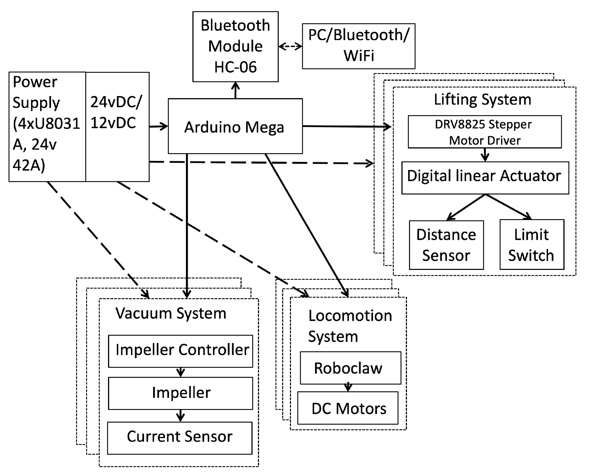 Sensors 20 01483 g003
