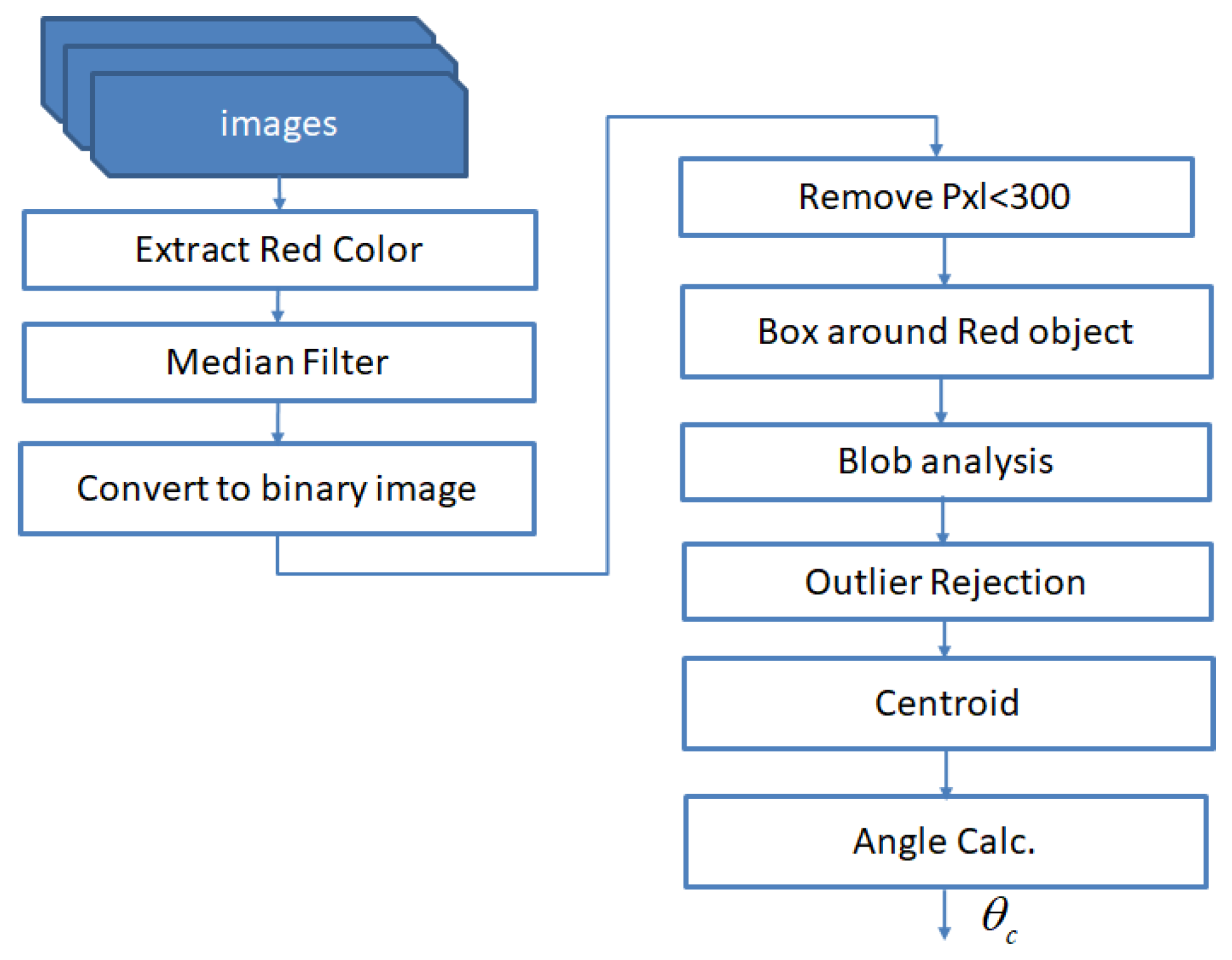Sensors 20 01483 g011
