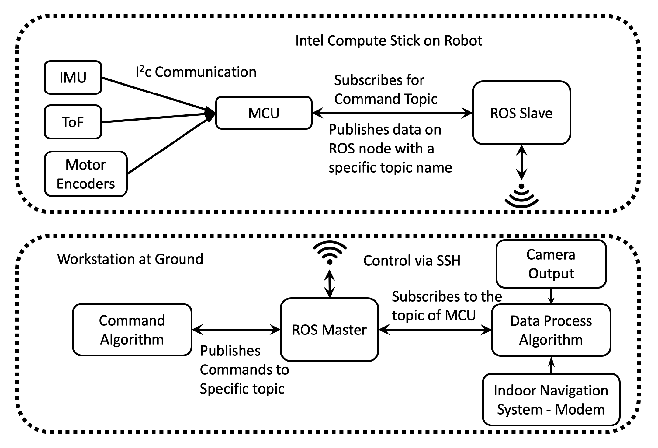 Sensors 20 01483 g013