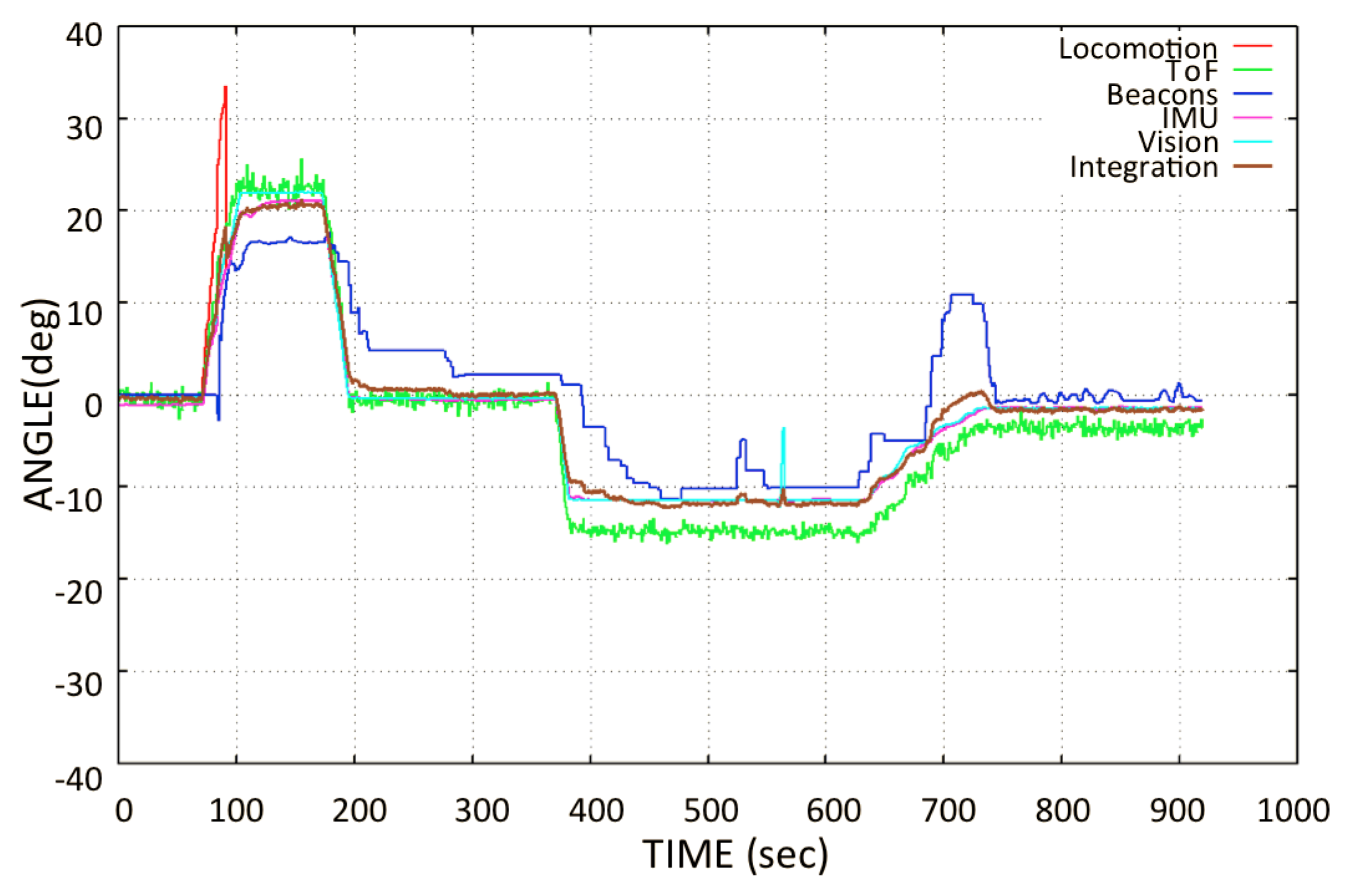 Sensors 20 01483 g018
