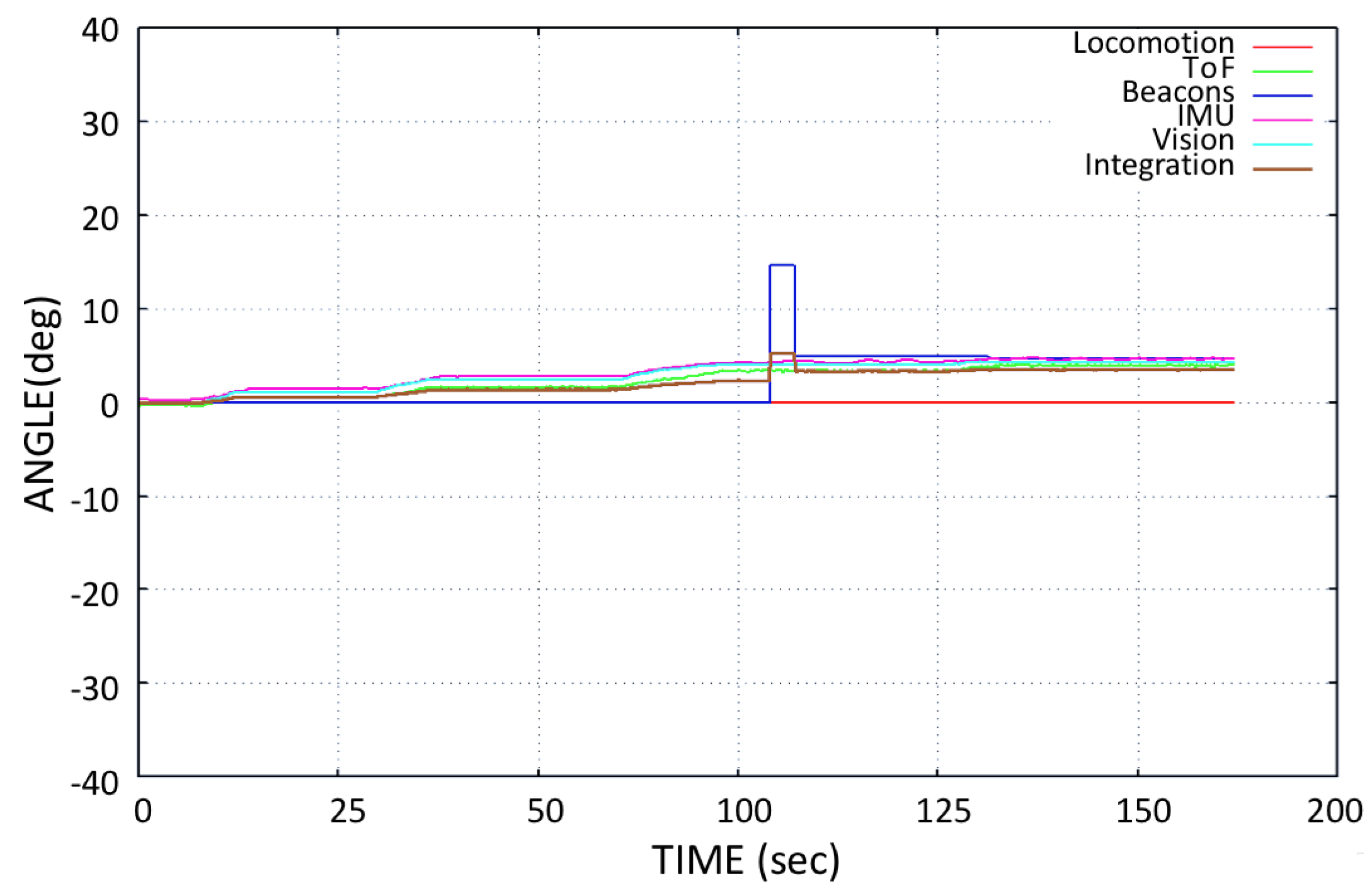Sensors 20 01483 g019