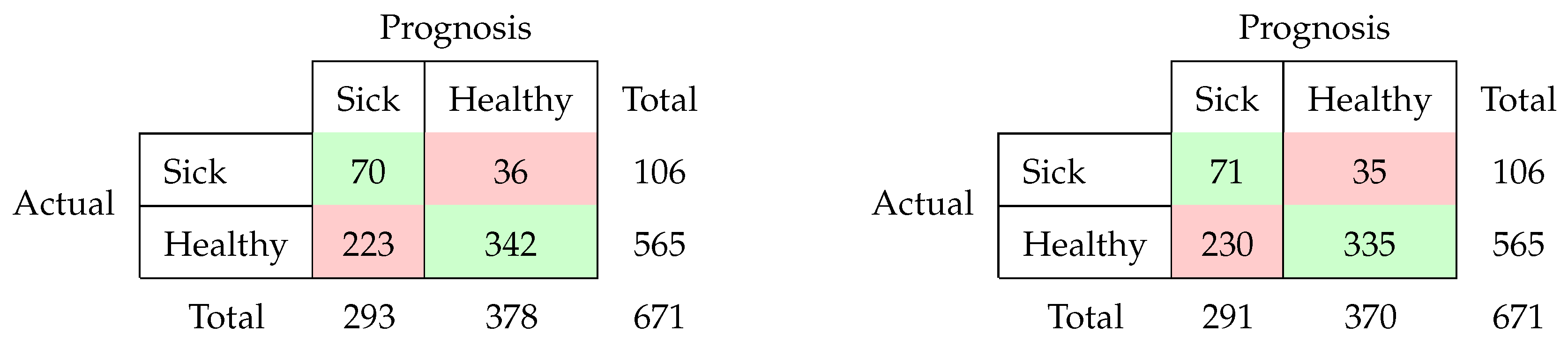 Sensors 20 01484 i001 Sensors 20 01484 i001