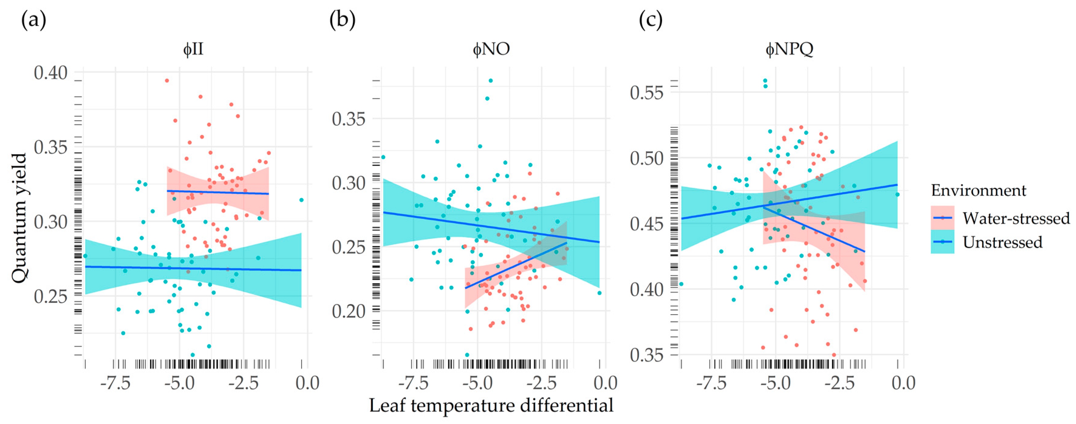 Sensors 20 01486 g004