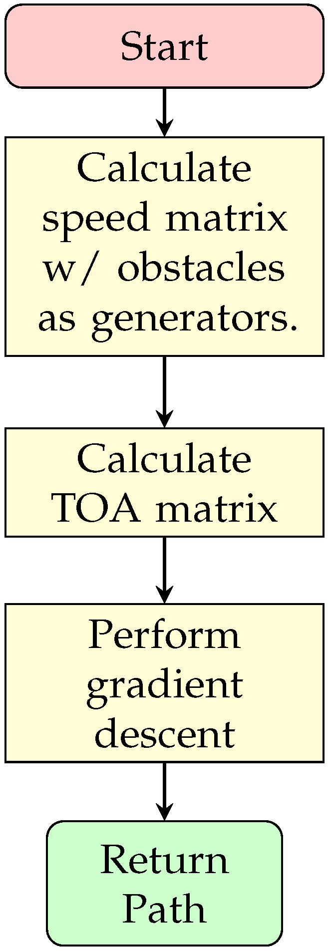 Sensors 20 01488 g008