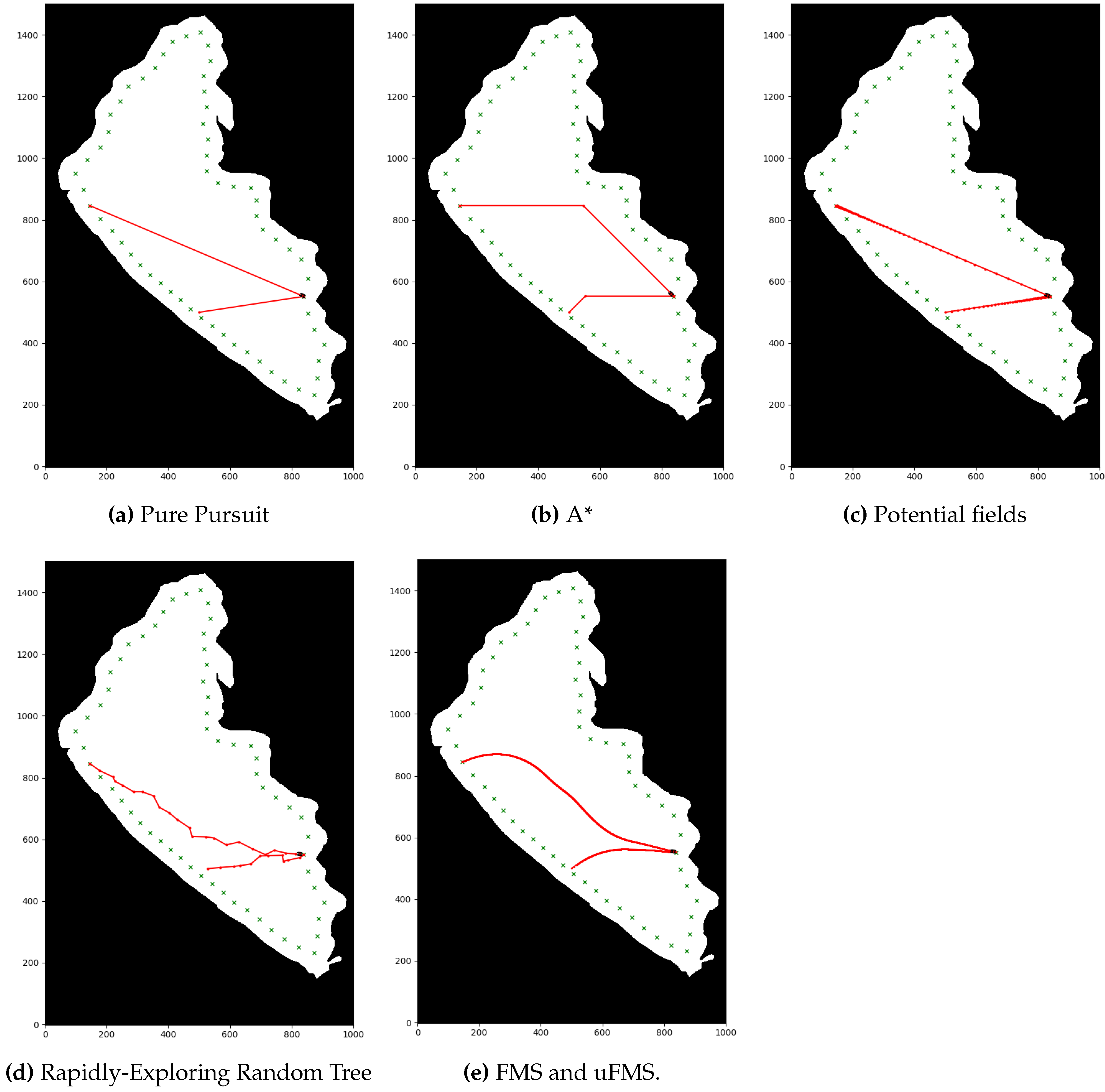 Sensors 20 01488 g011