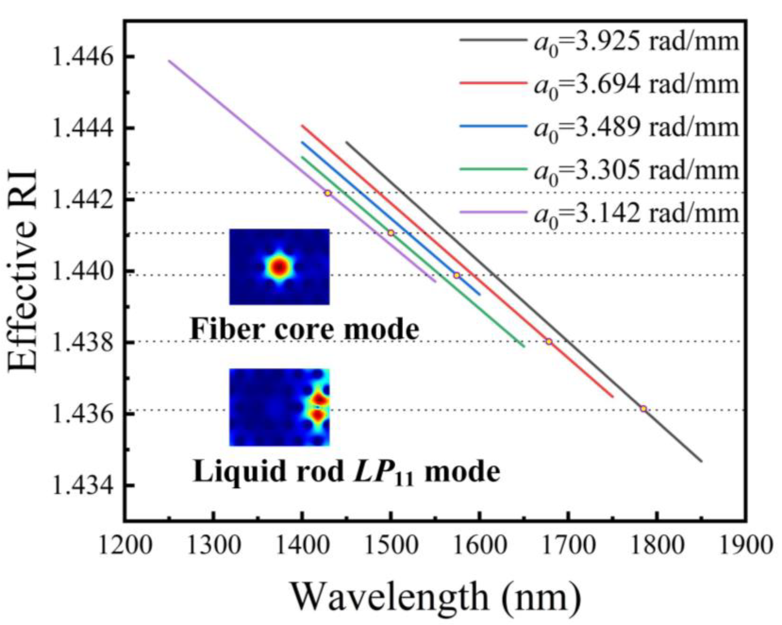 Sensors 20 01490 g002