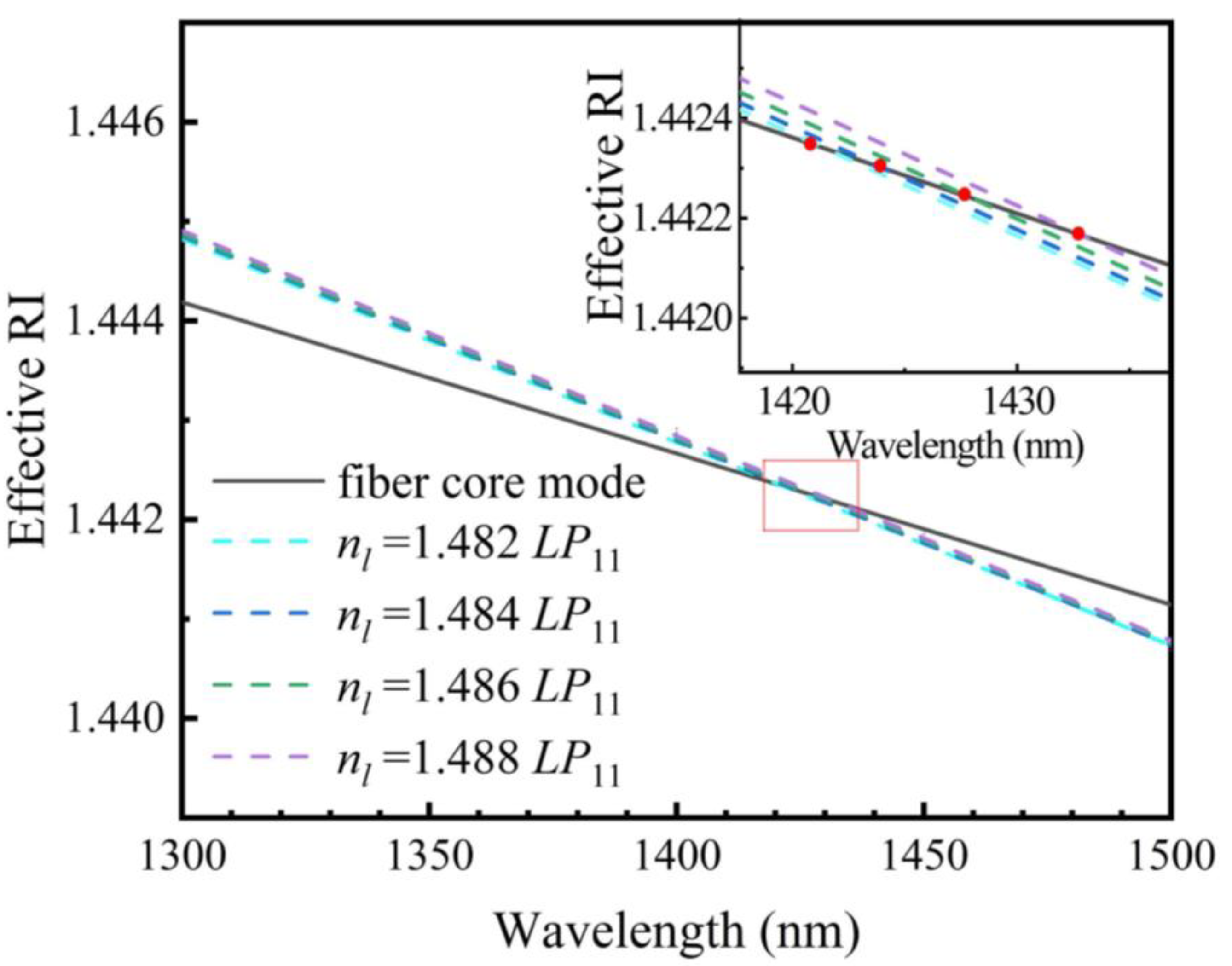 Sensors 20 01490 g003