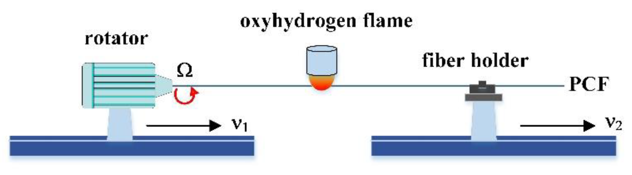 Sensors 20 01490 g004