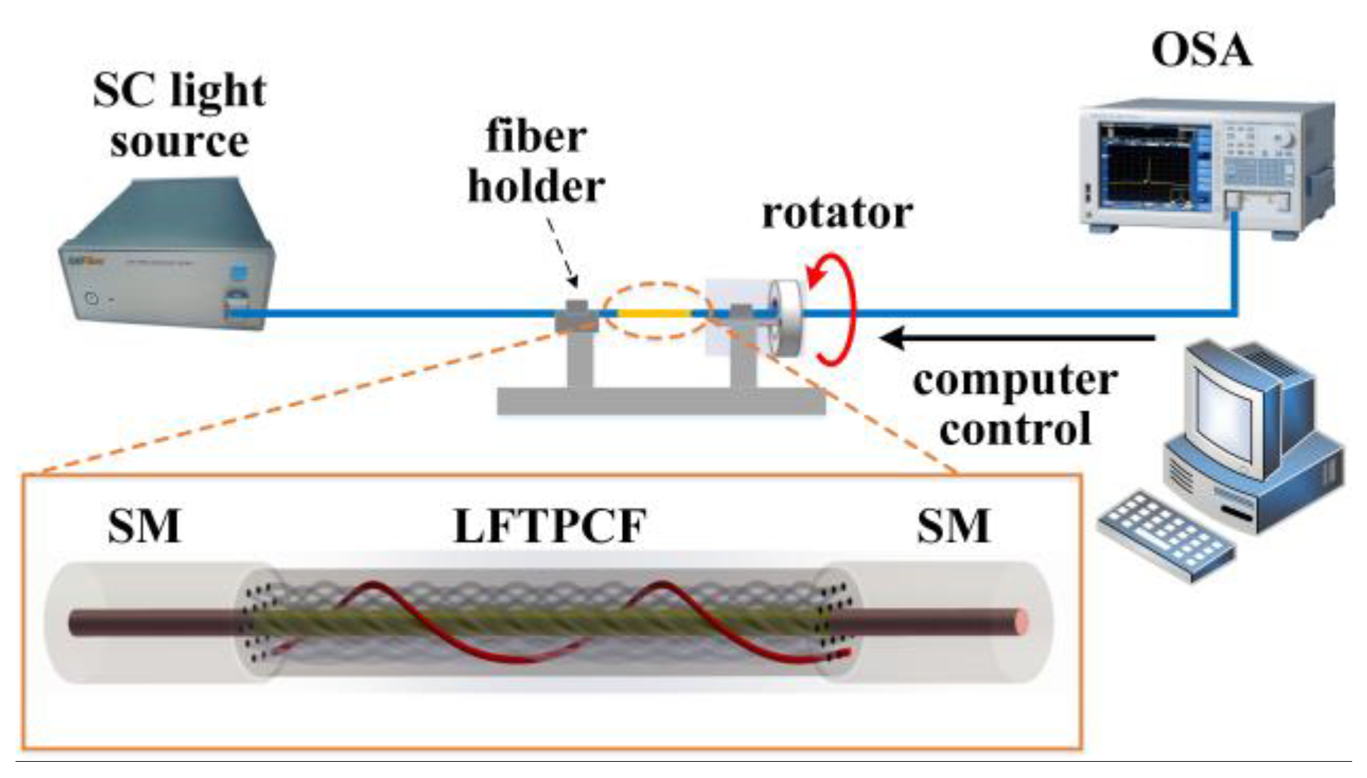 Sensors 20 01490 g007