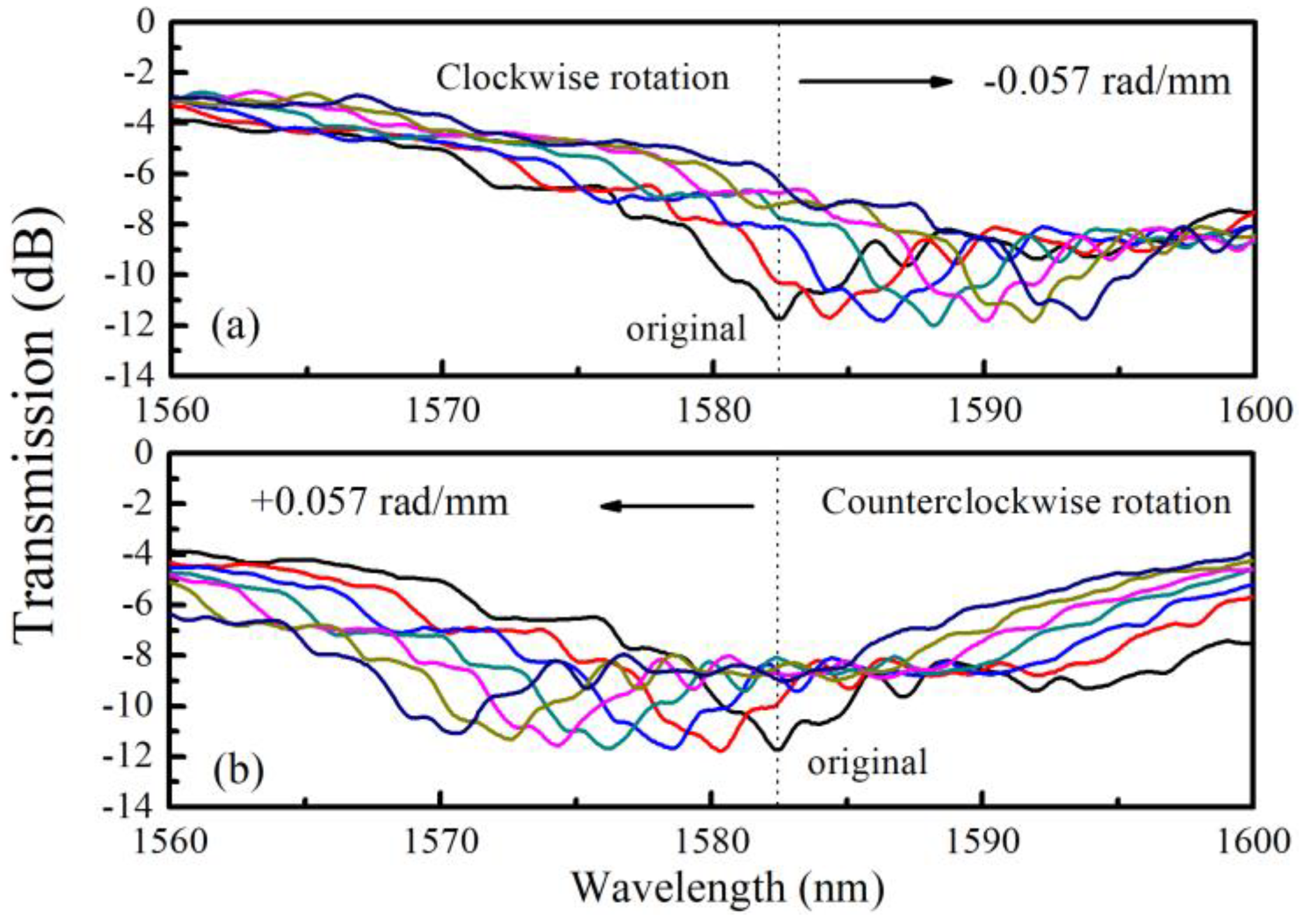 Sensors 20 01490 g008