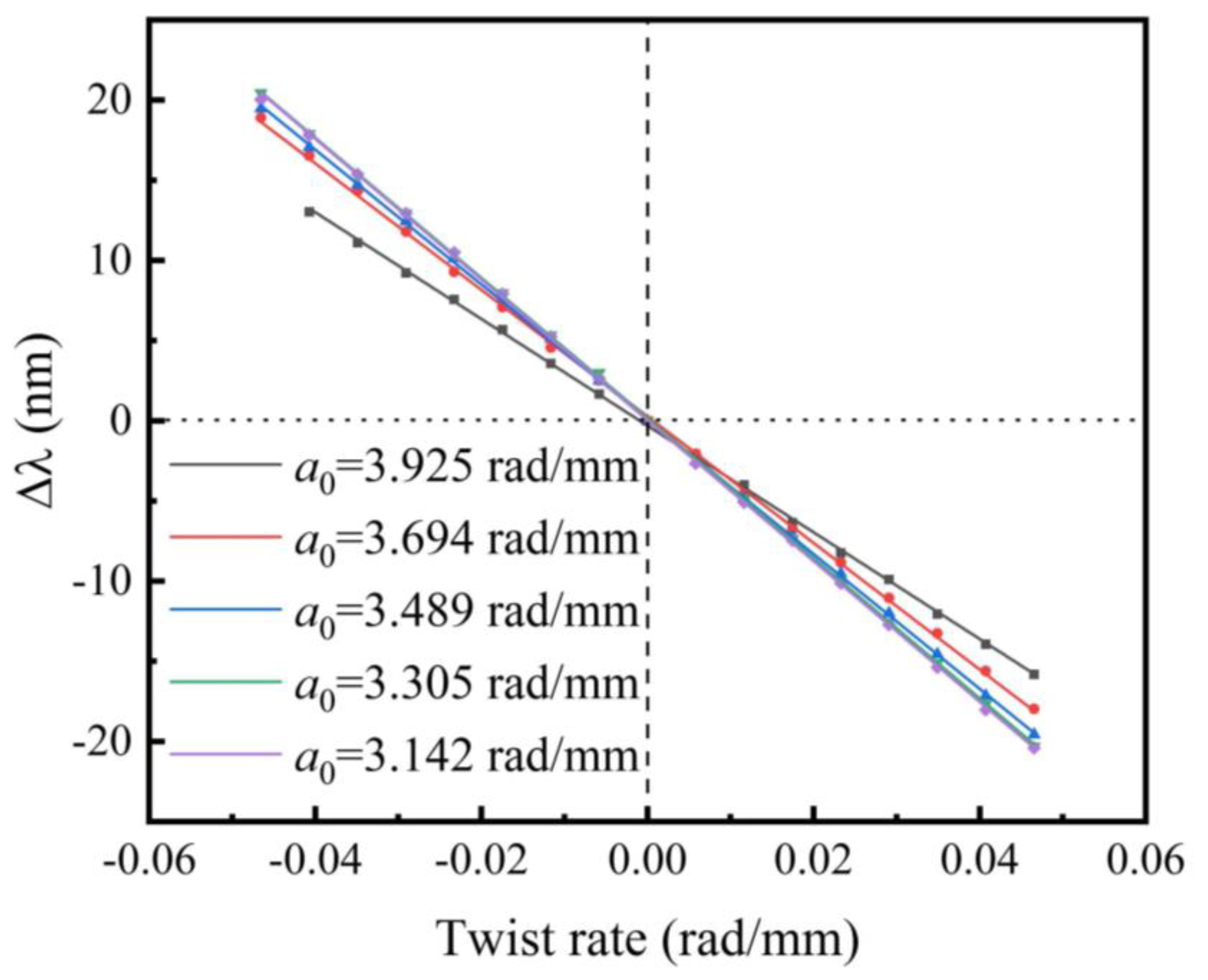 Sensors 20 01490 g009