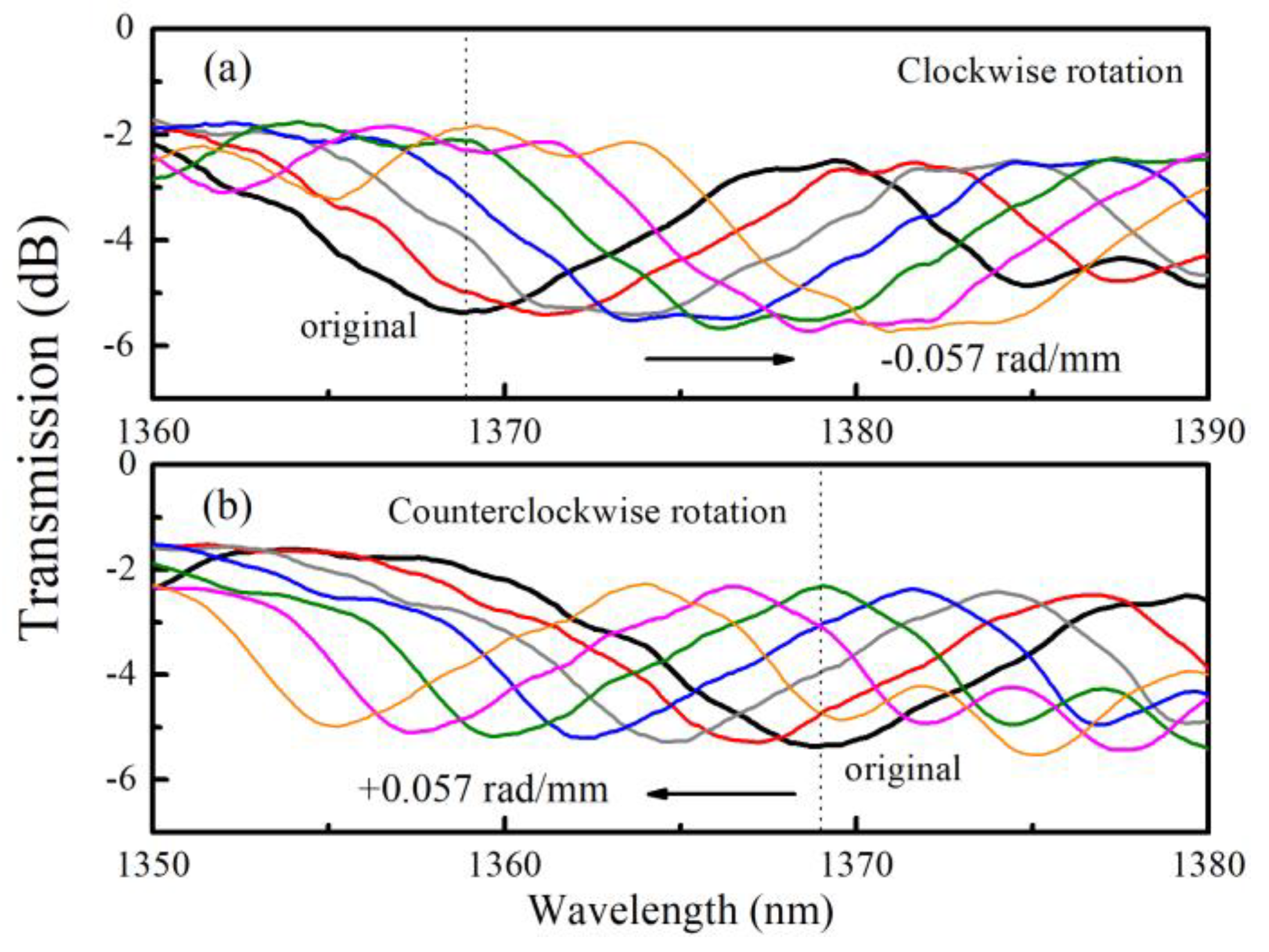 Sensors 20 01490 g011