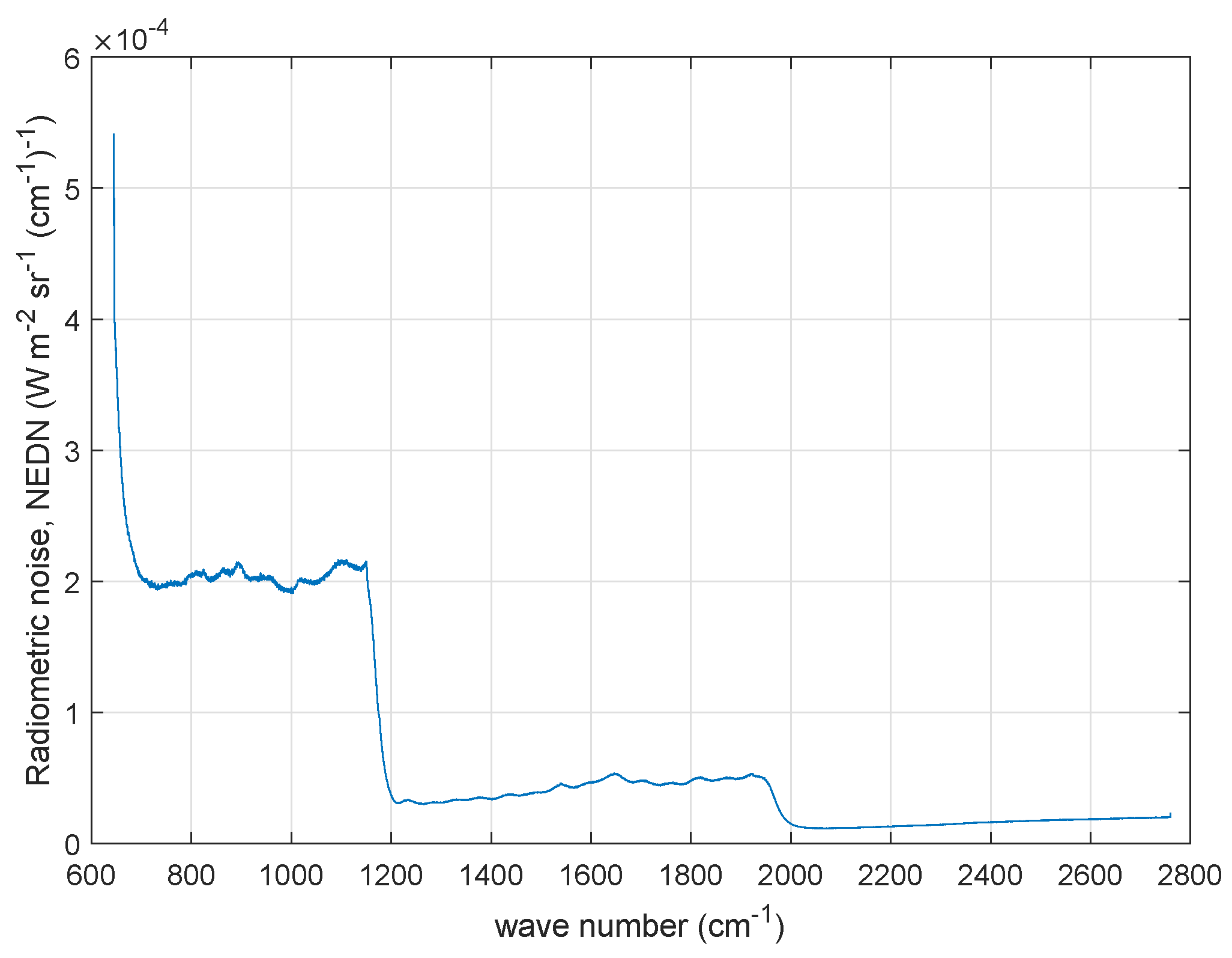 Sensors 20 01492 g001