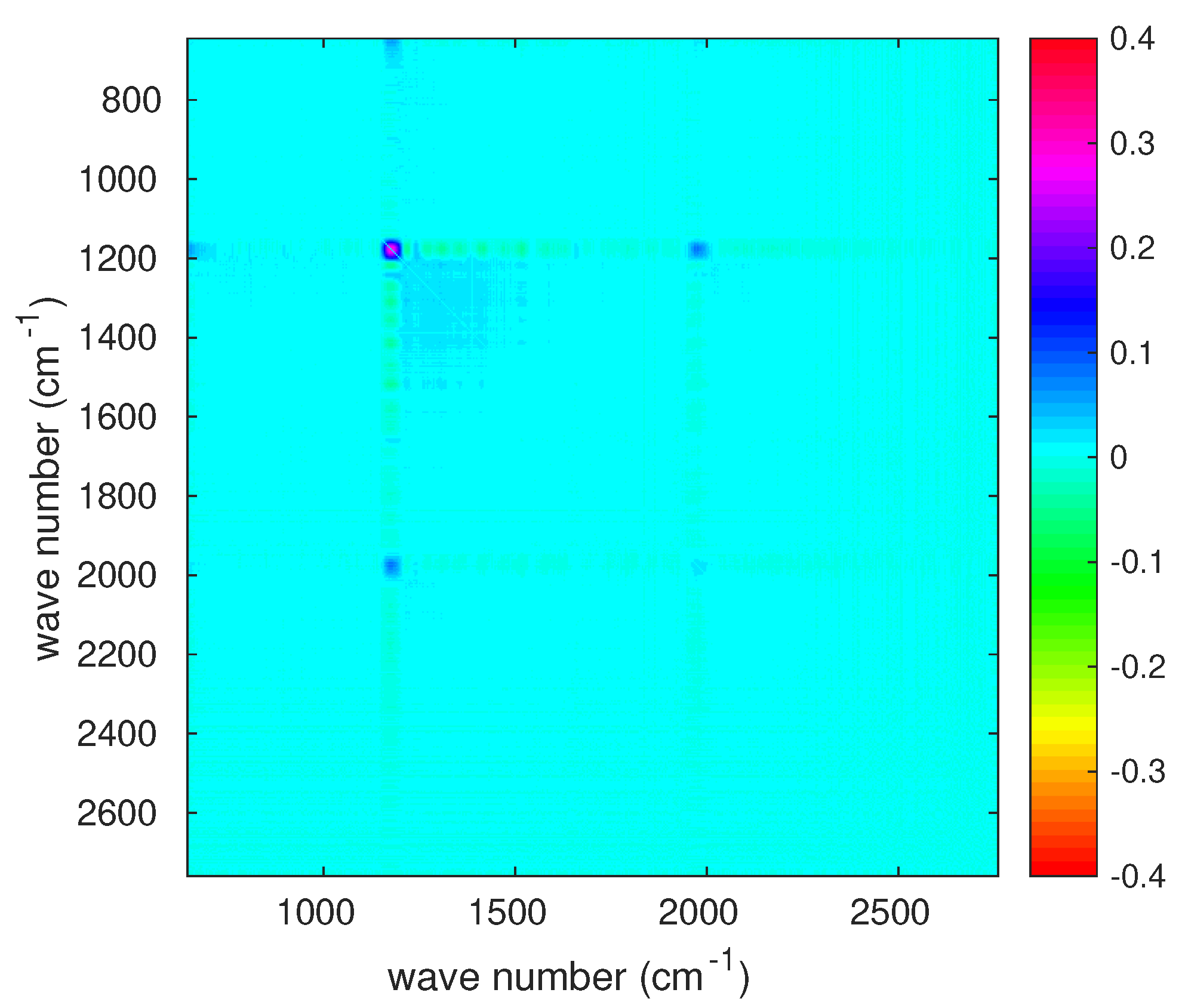 Sensors 20 01492 g002
