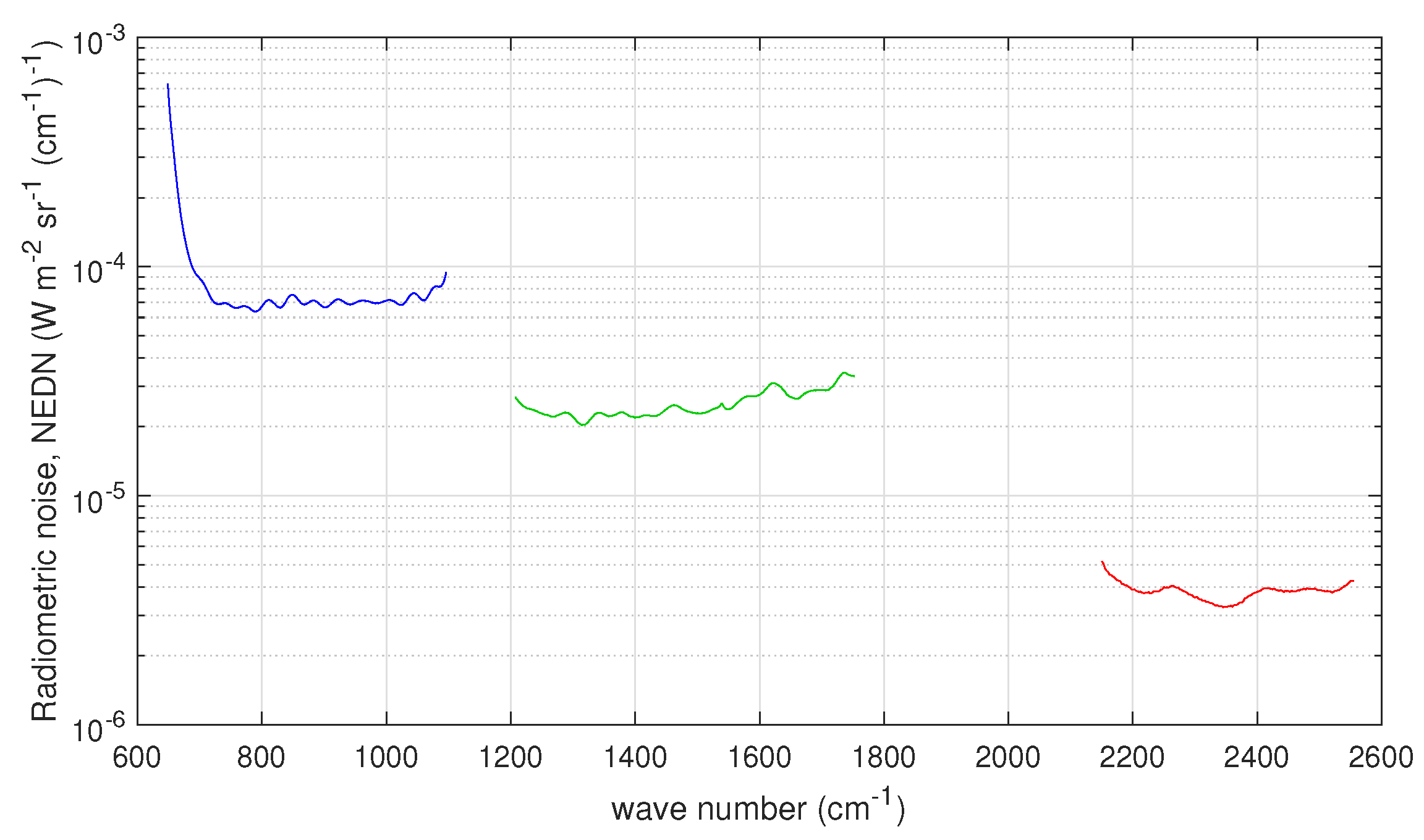 Sensors 20 01492 g003