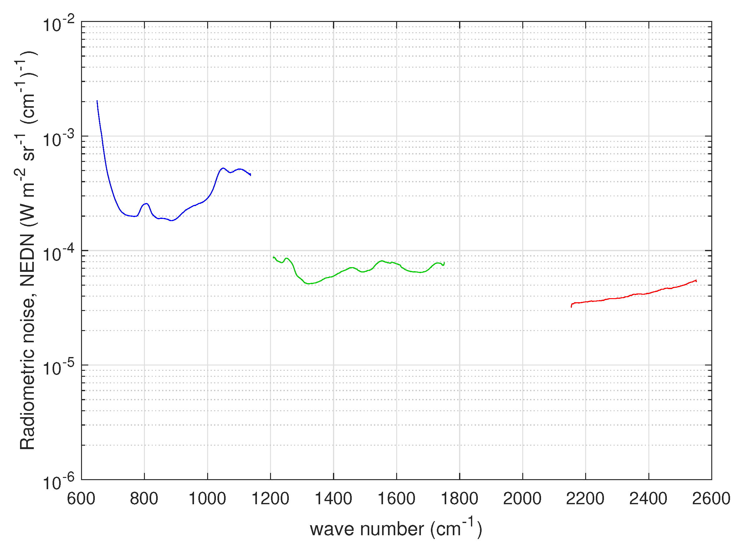 Sensors 20 01492 g004