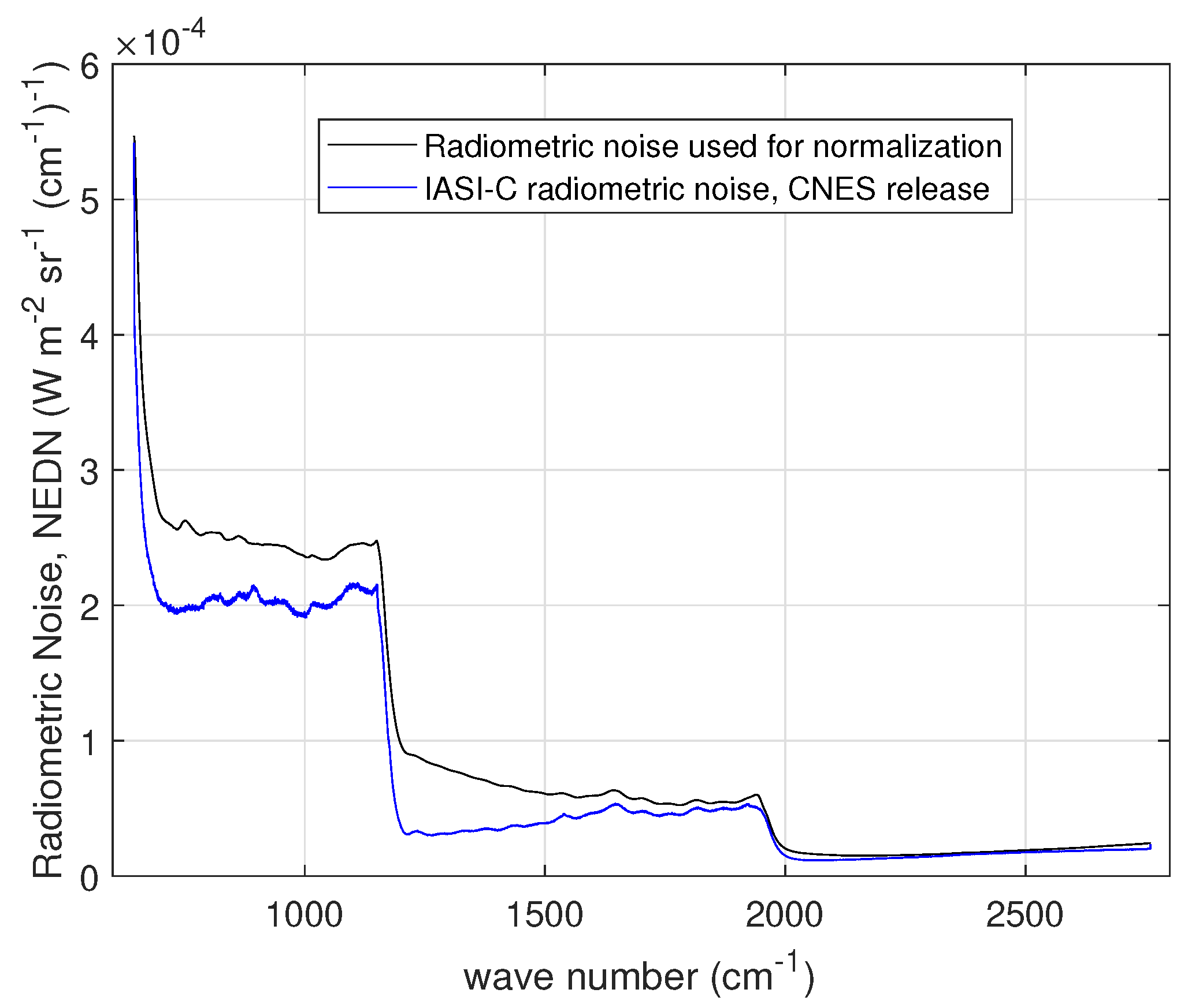 Sensors 20 01492 g005