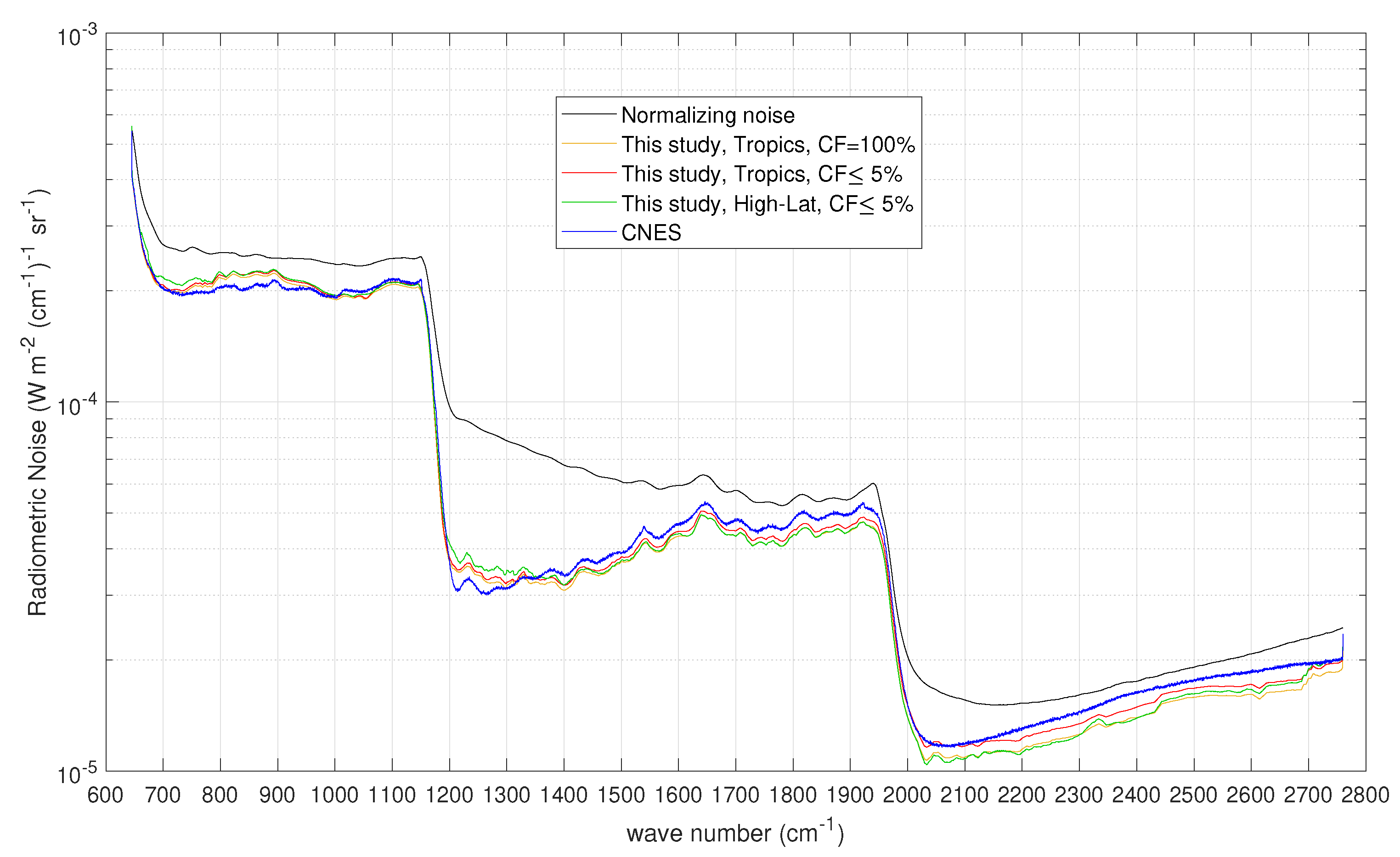 Sensors 20 01492 g006