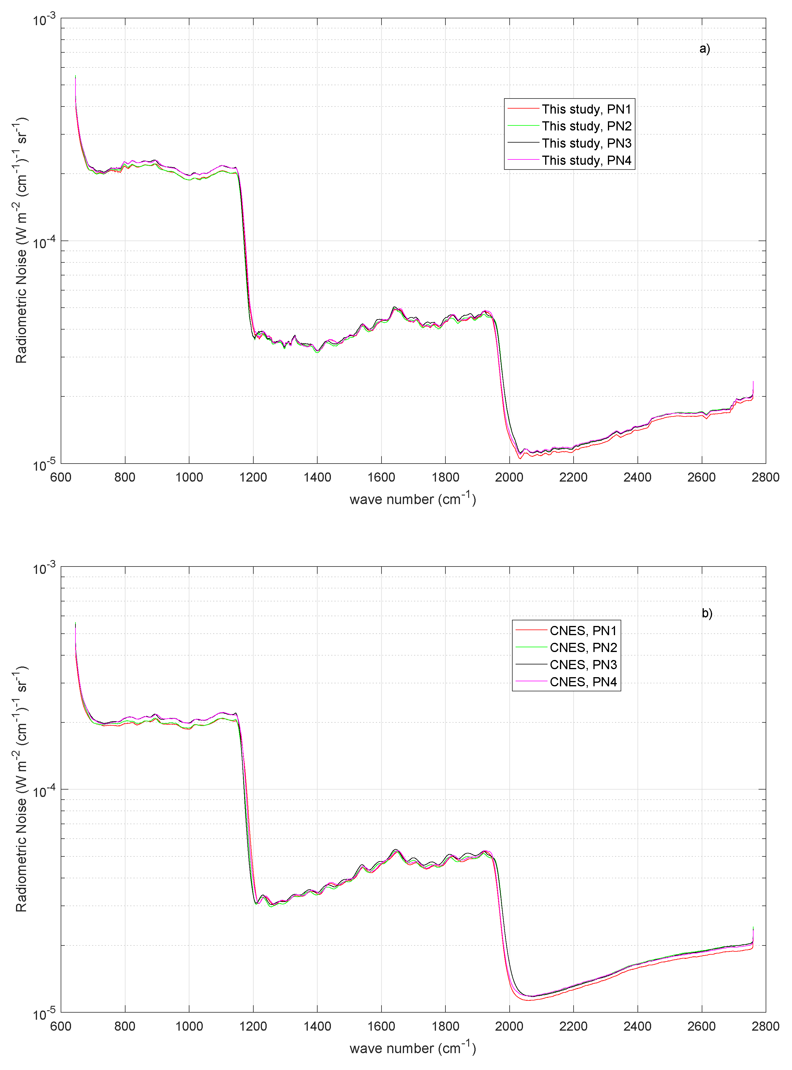 Sensors 20 01492 g007