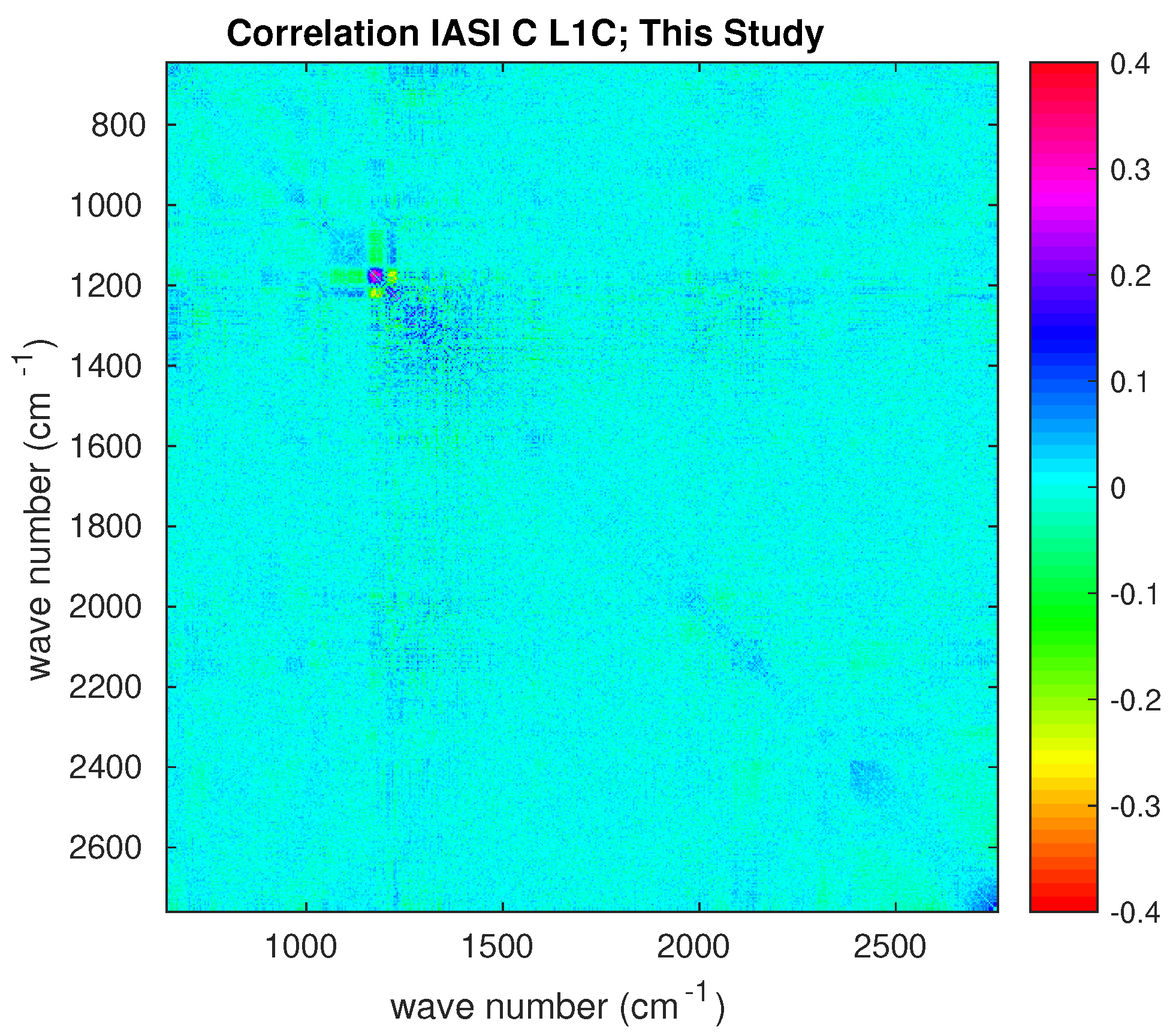 Sensors 20 01492 g008