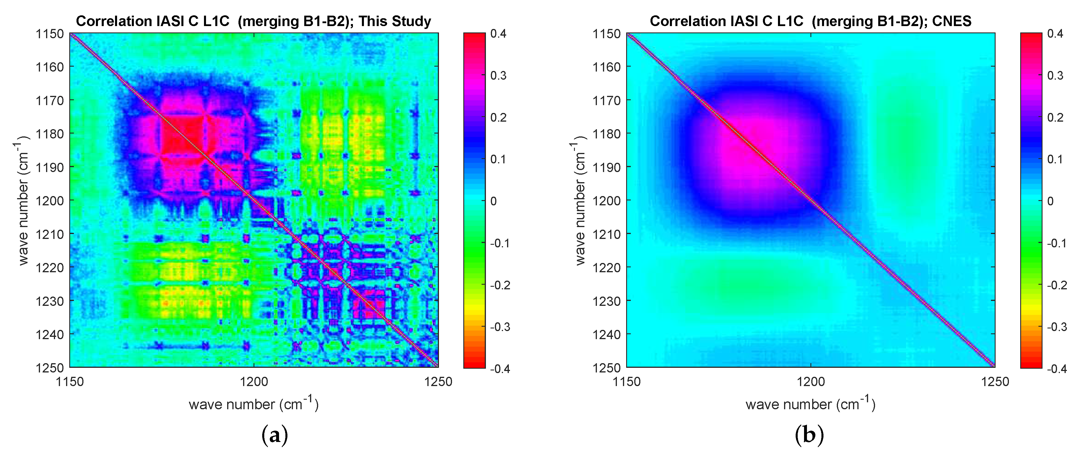 Sensors 20 01492 g009