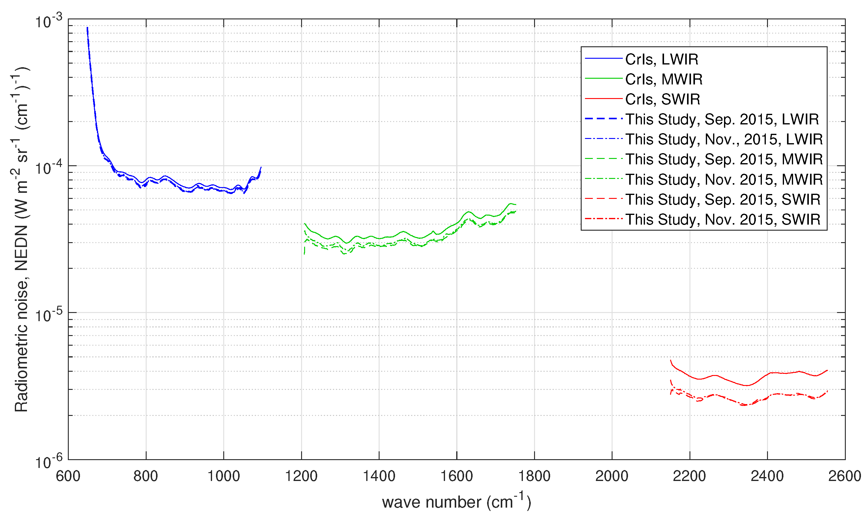 Sensors 20 01492 g010