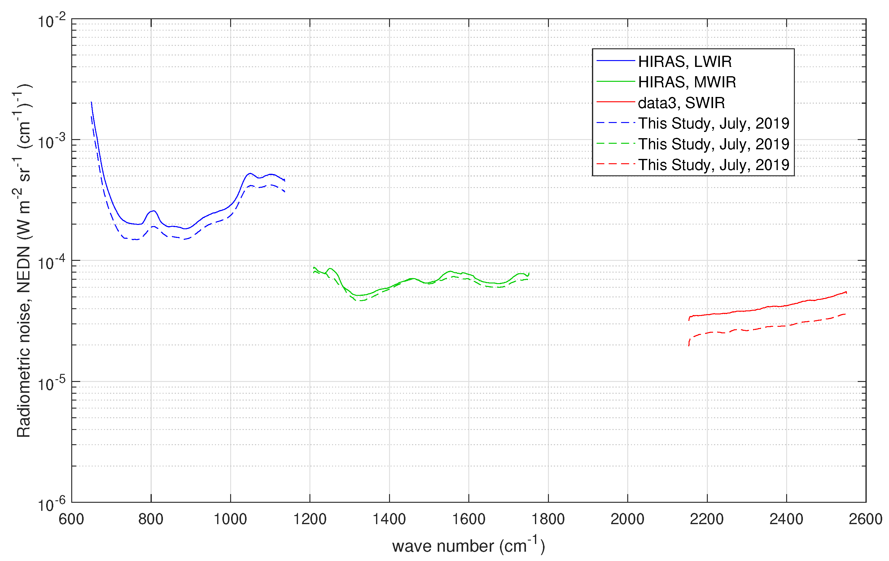 Sensors 20 01492 g012