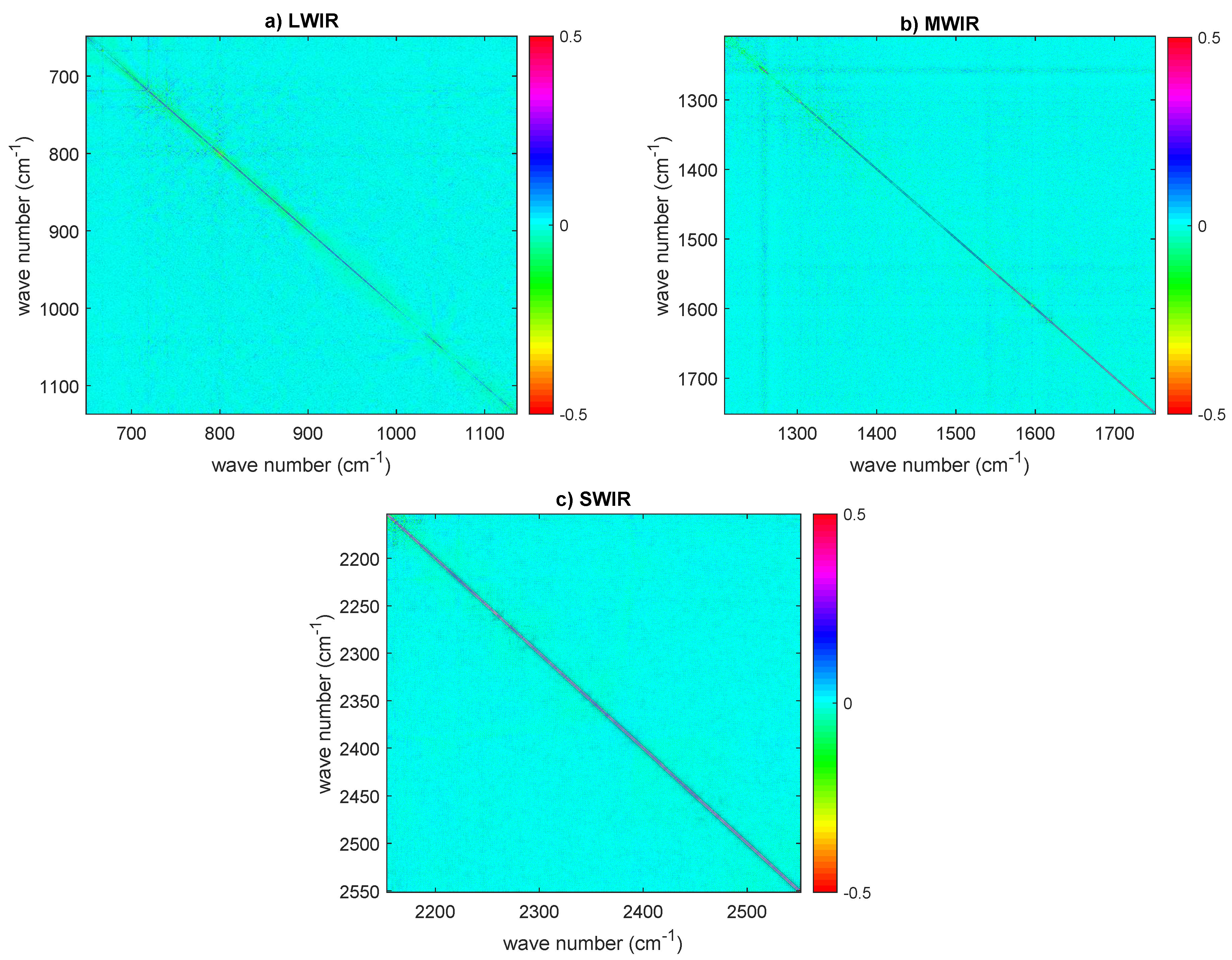 Sensors 20 01492 g013