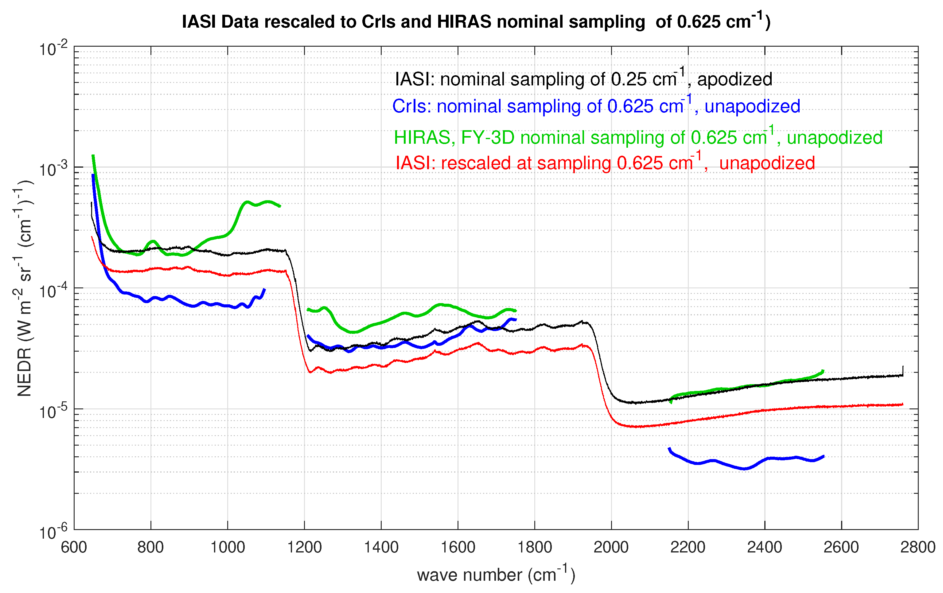 Sensors 20 01492 g014