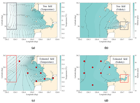Sensors 20 01498 g0a1