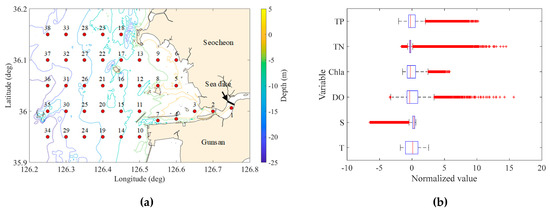 Sensors 20 01498 g0a2