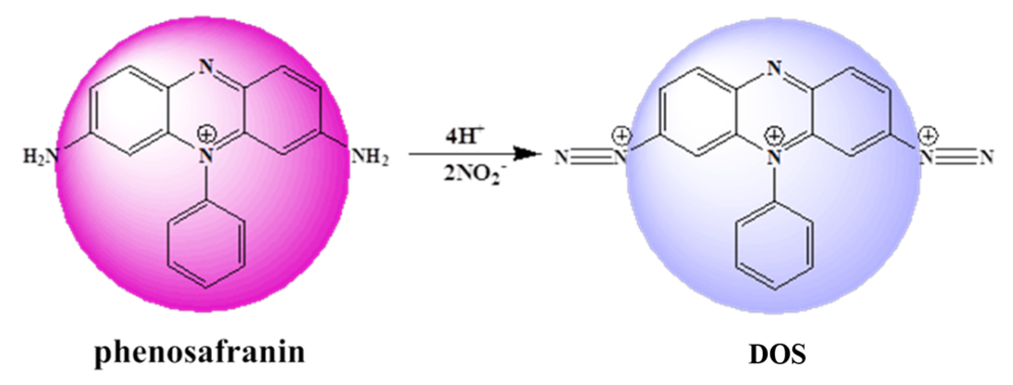 Sensors 20 01501 g001
