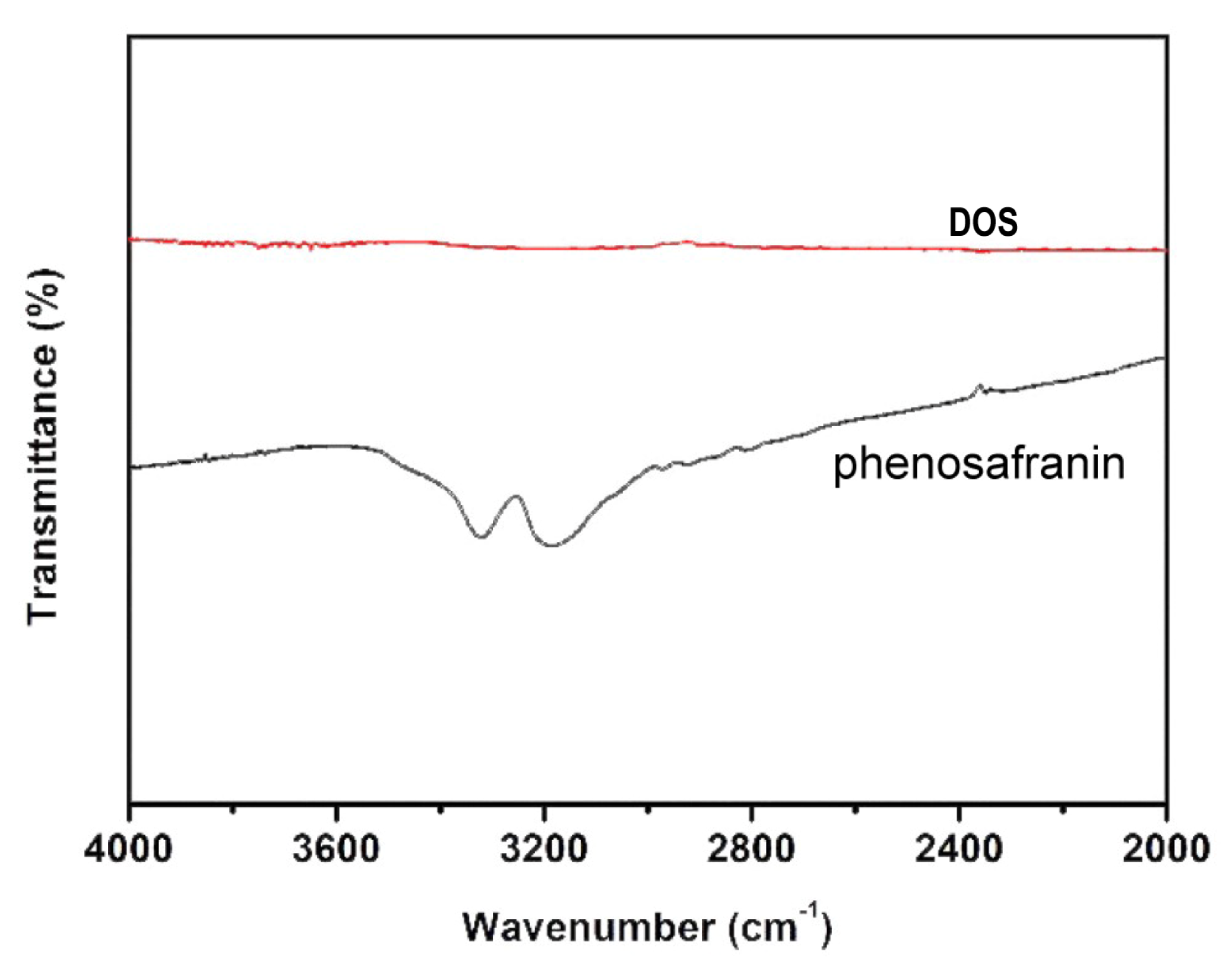 Sensors 20 01501 g003