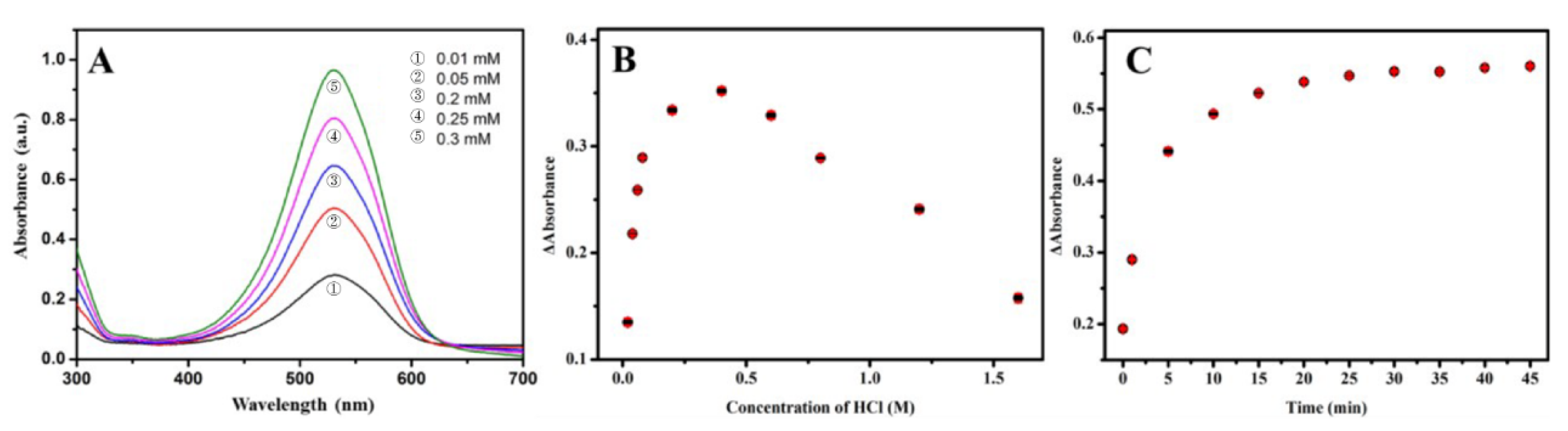 Sensors 20 01501 g004