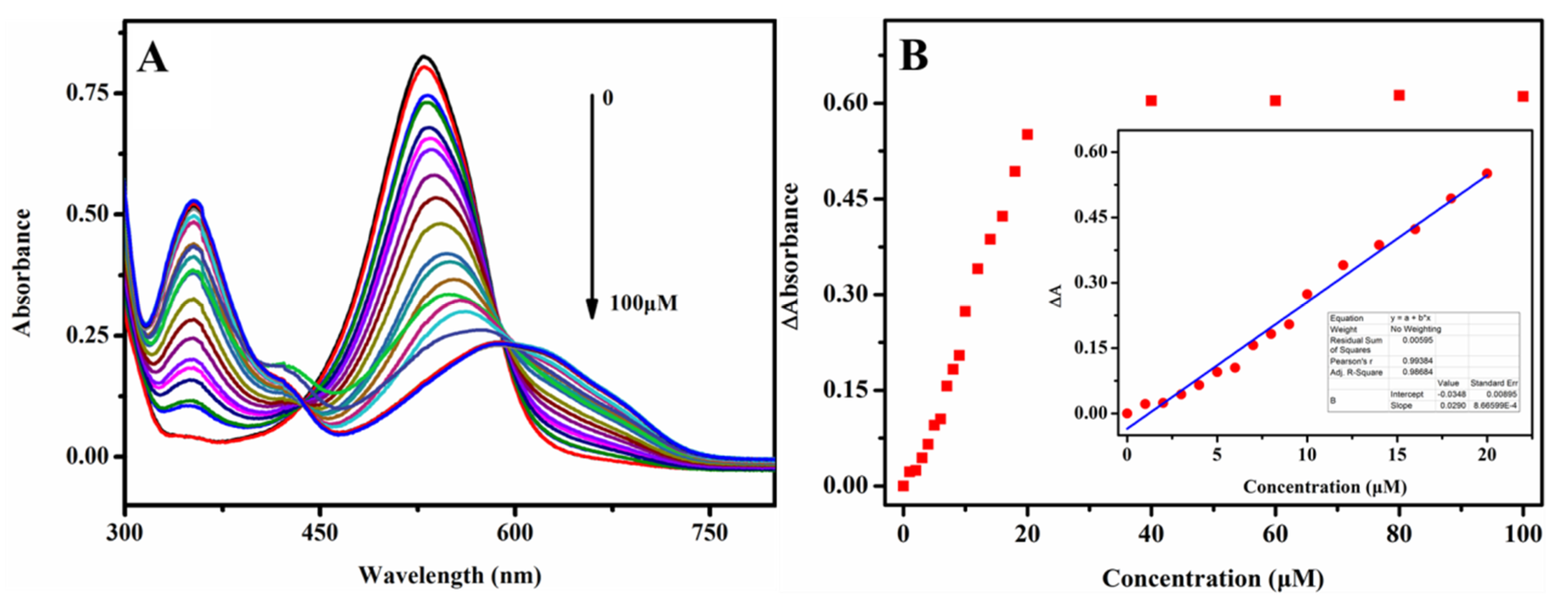 Sensors 20 01501 g005