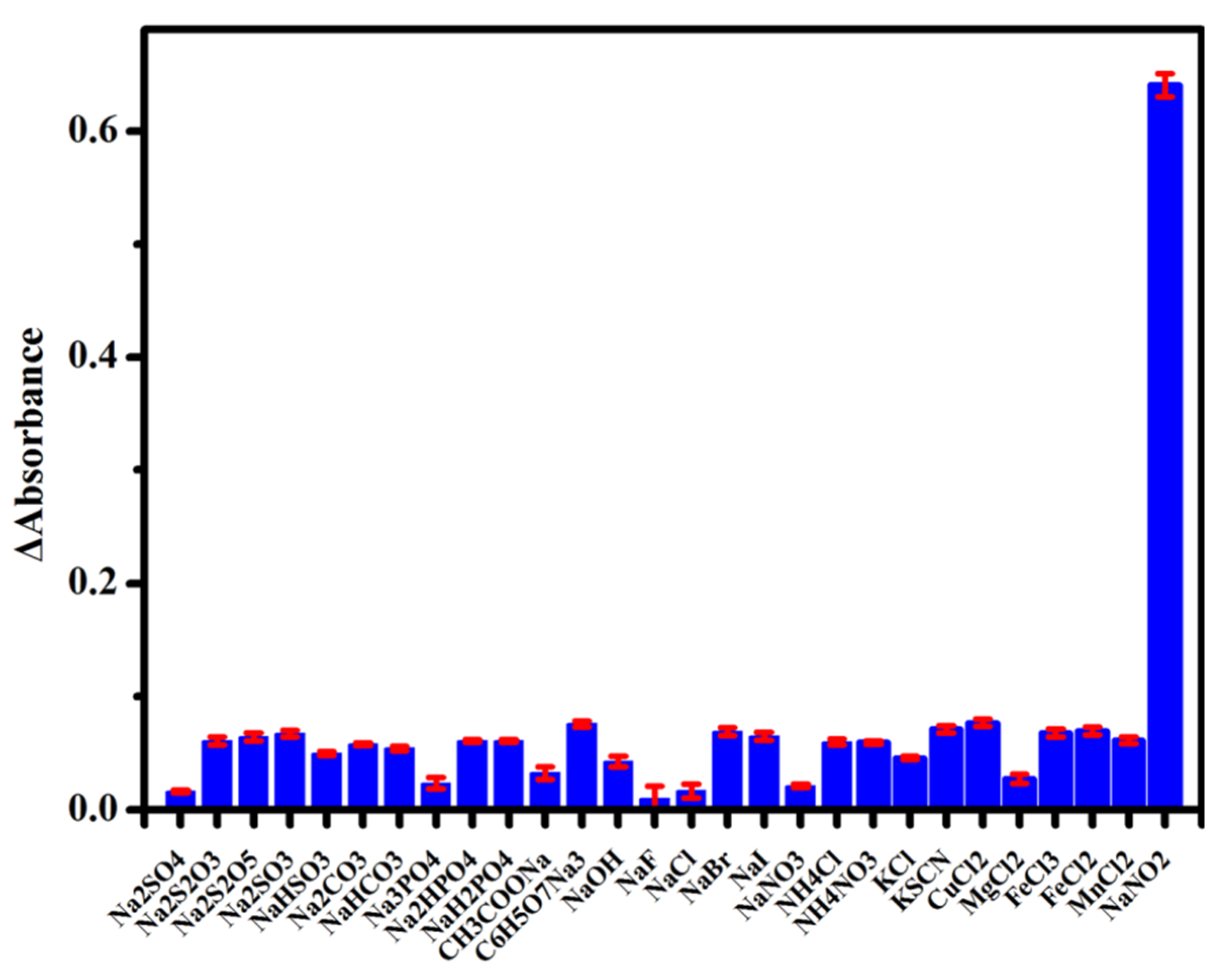 Sensors 20 01501 g006