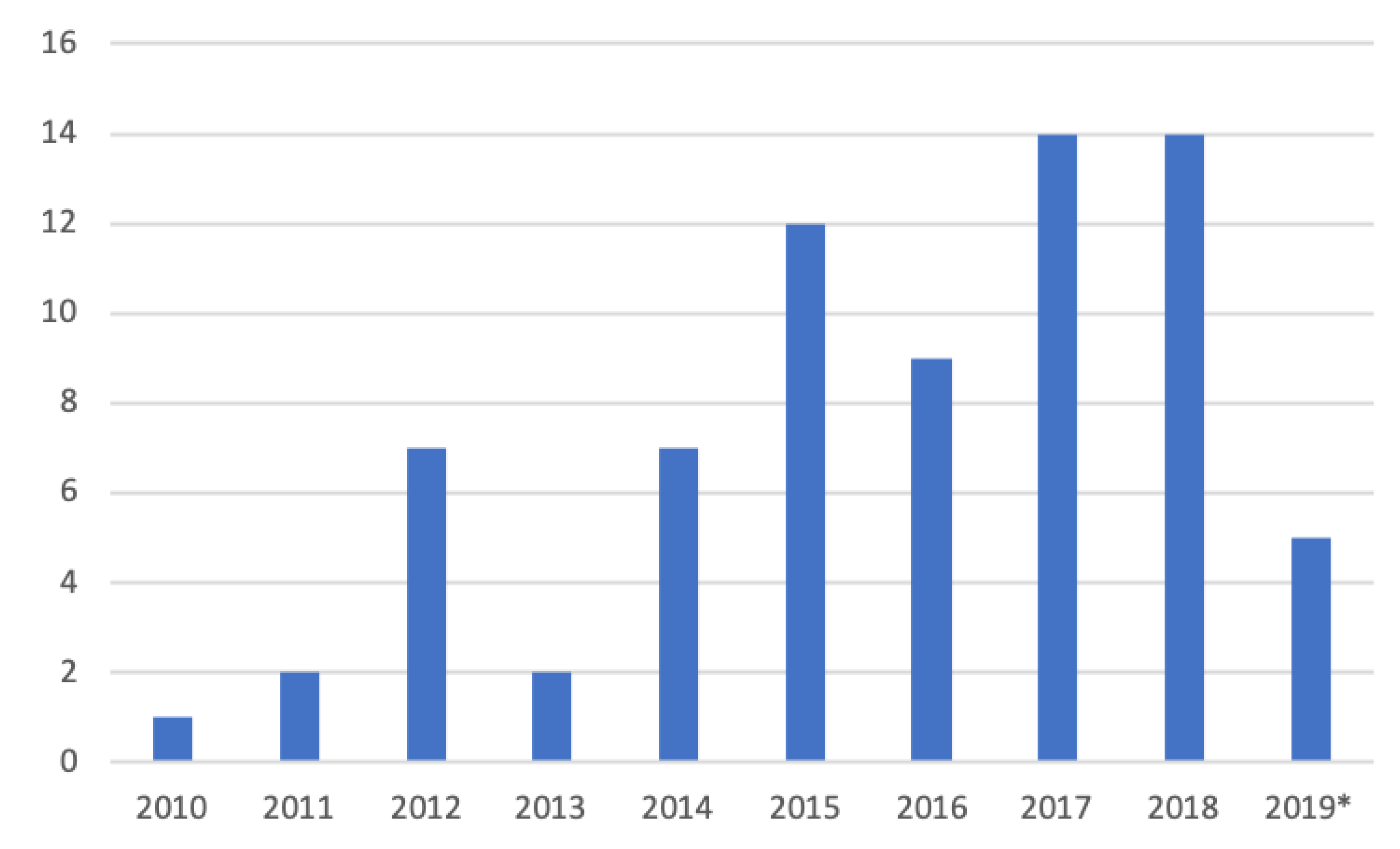 Sensors 20 01502 g002