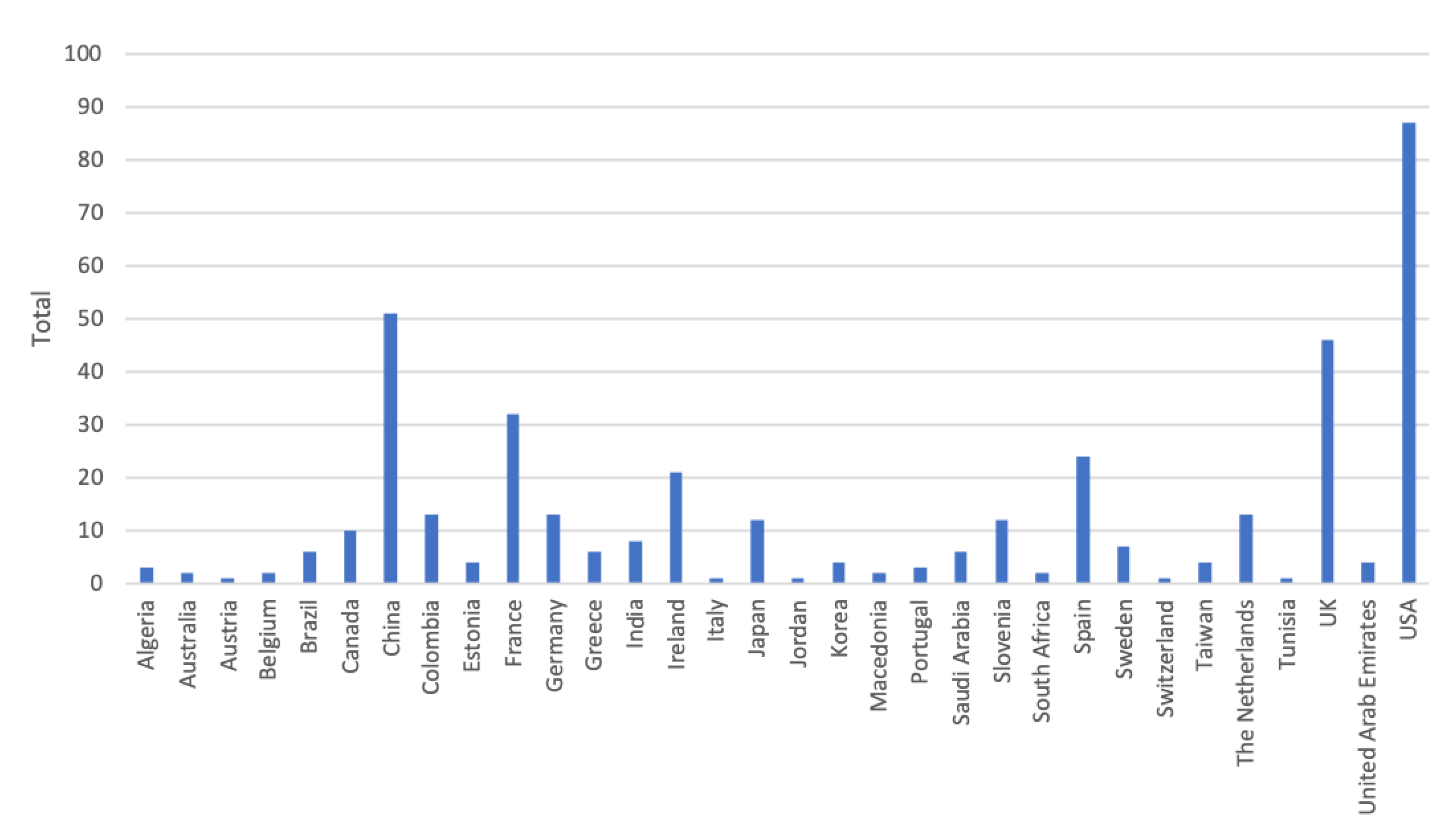 Sensors 20 01502 g003