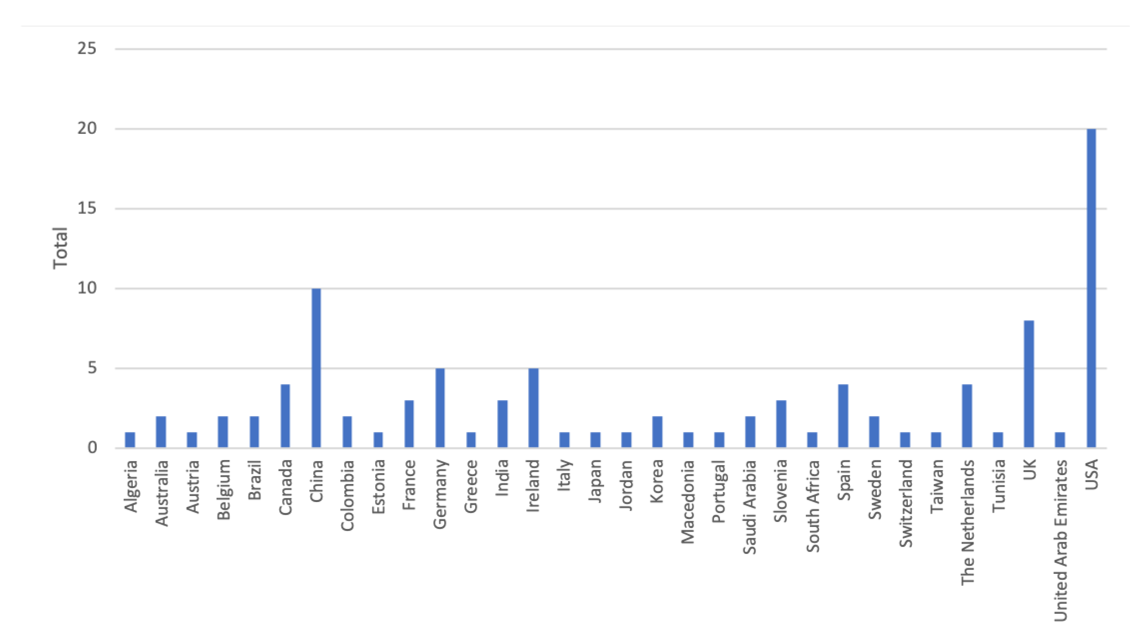 Sensors 20 01502 g004