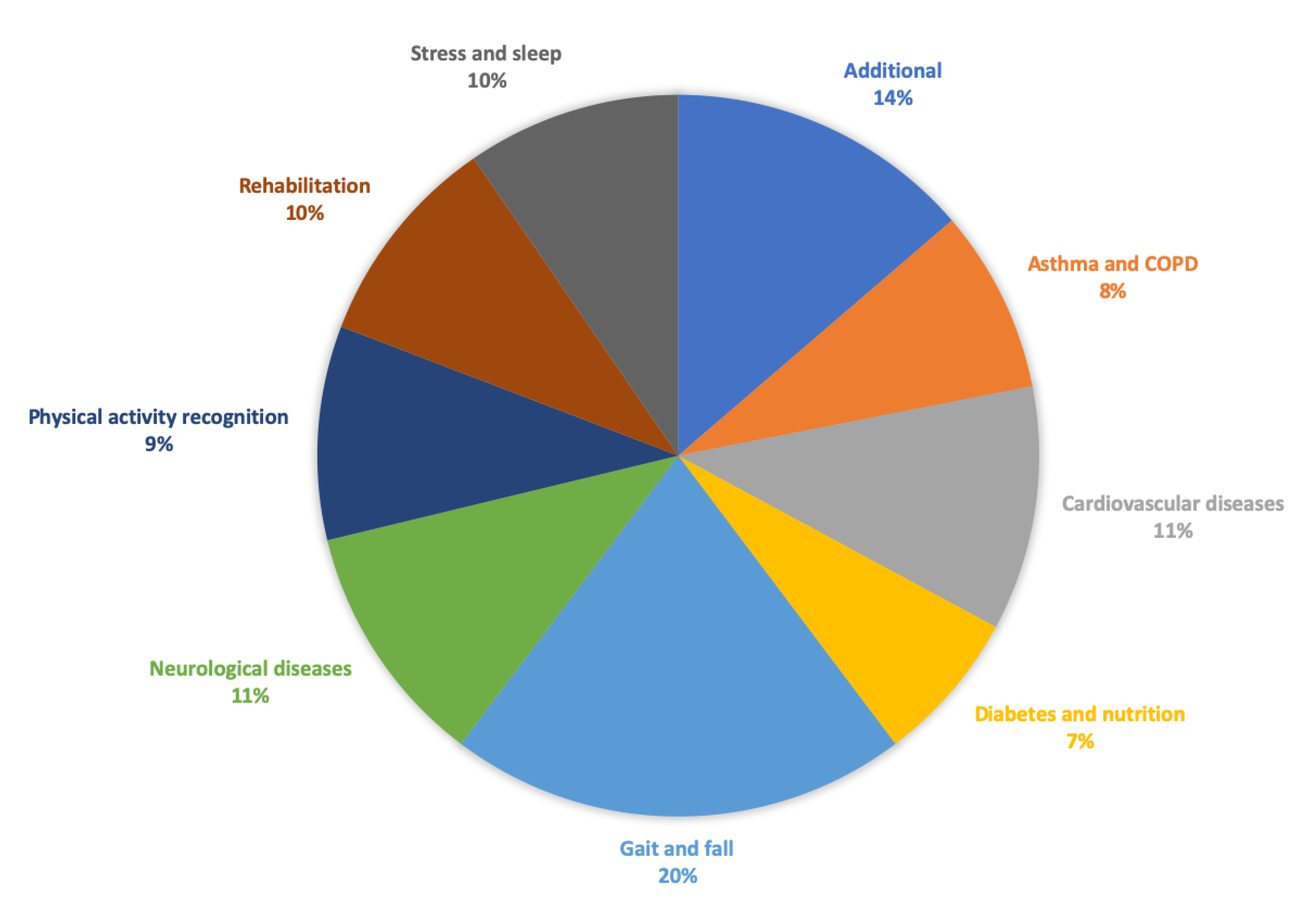 Sensors 20 01502 g005