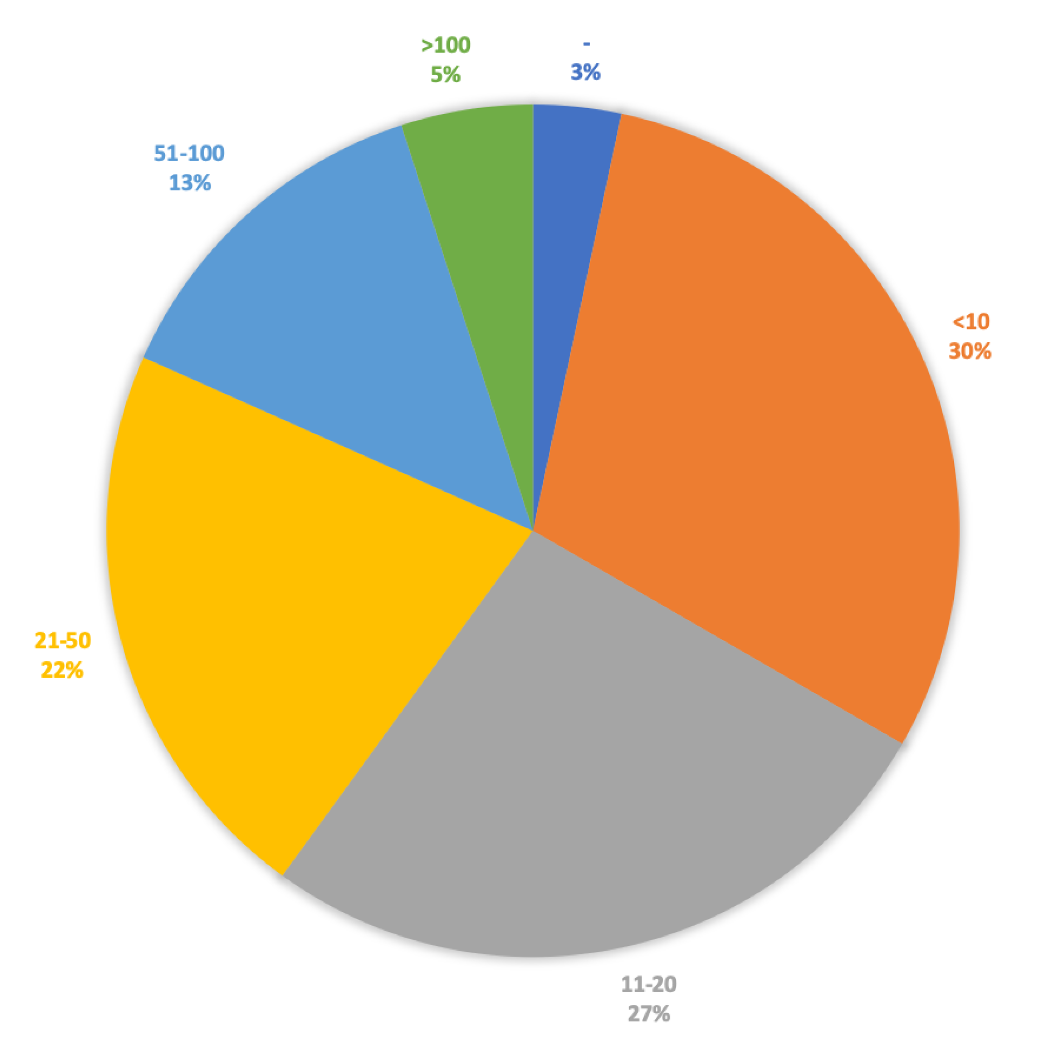 Sensors 20 01502 g006