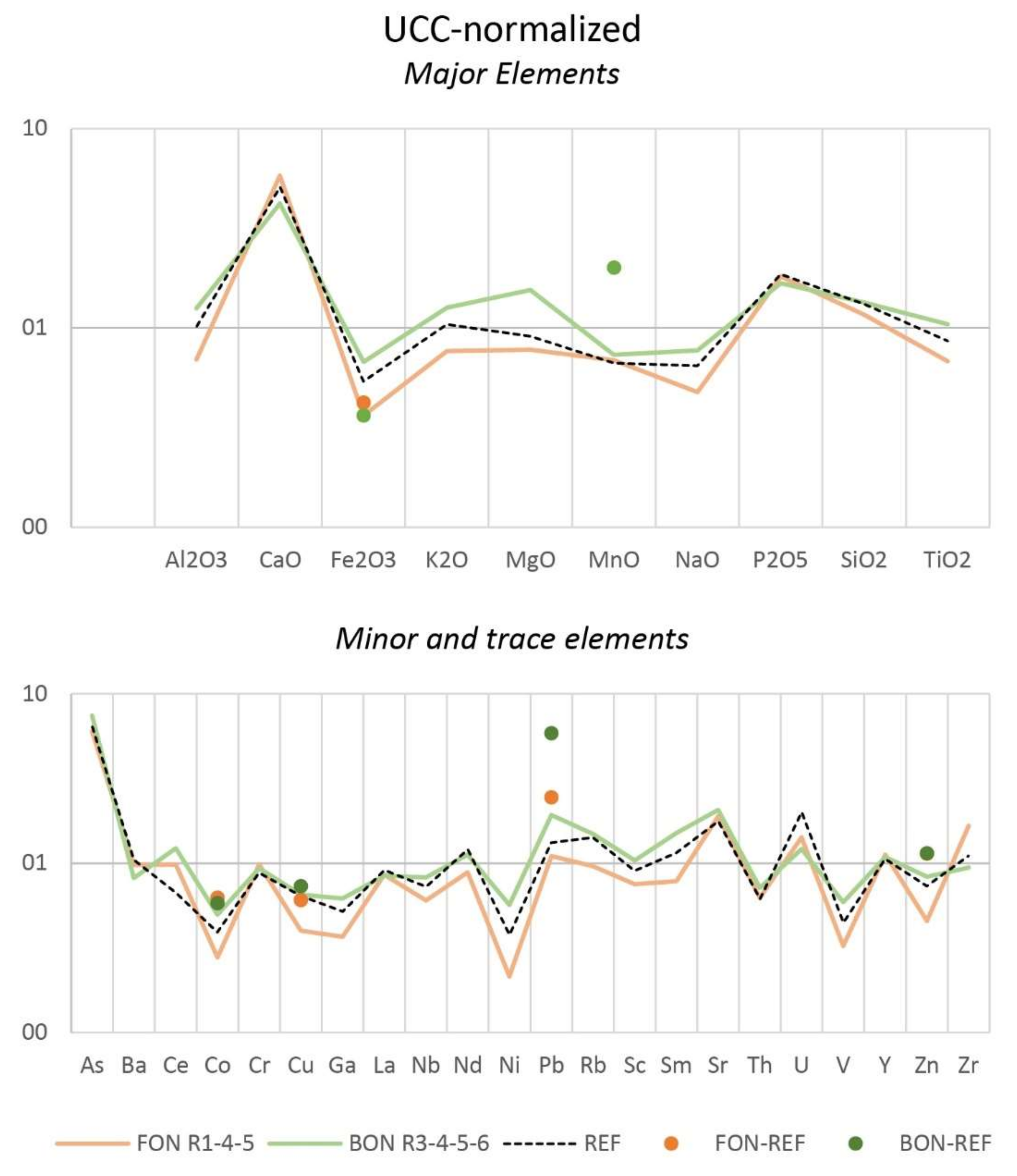 Sensors 20 01504 g012