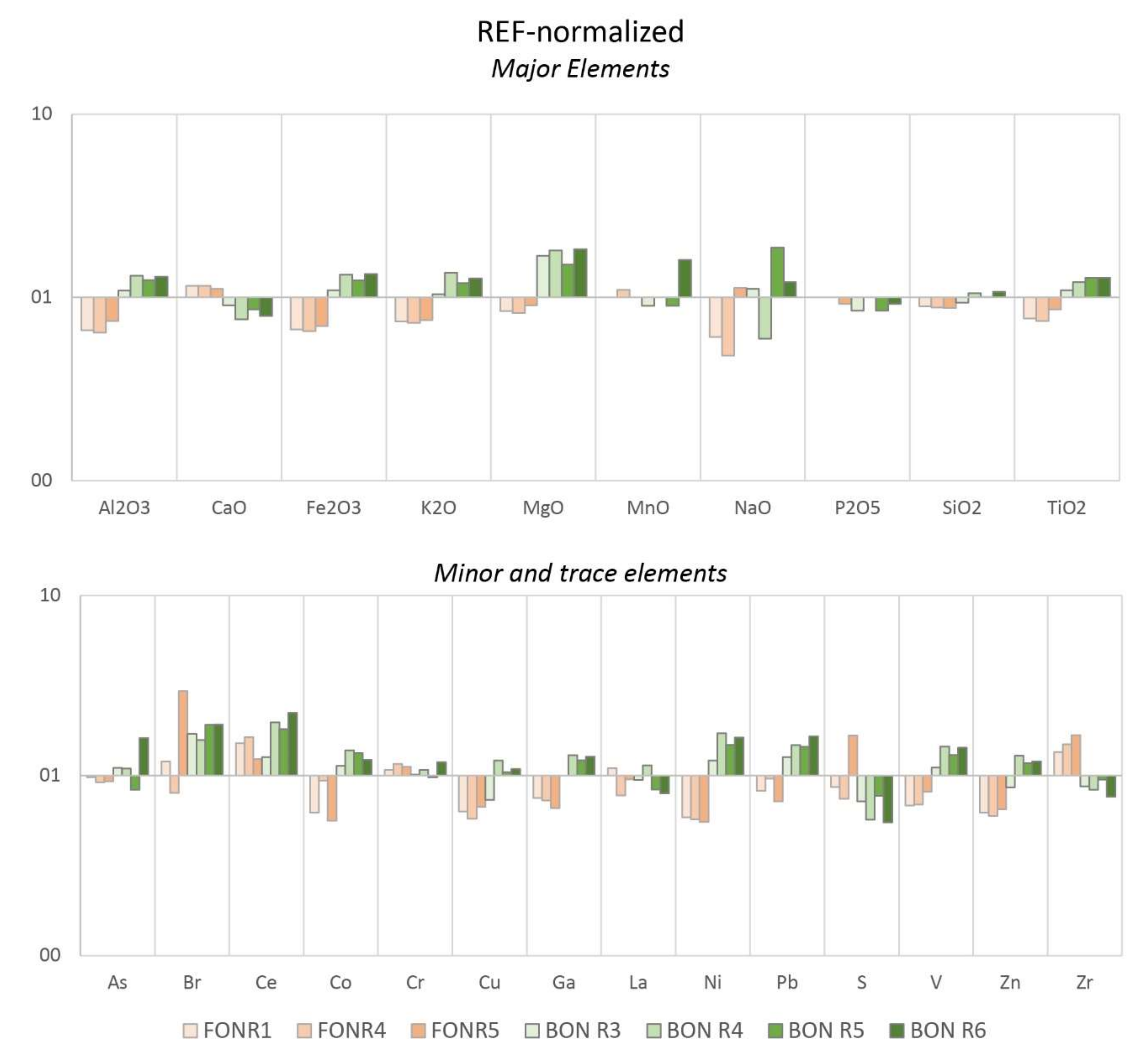 Sensors 20 01504 g013