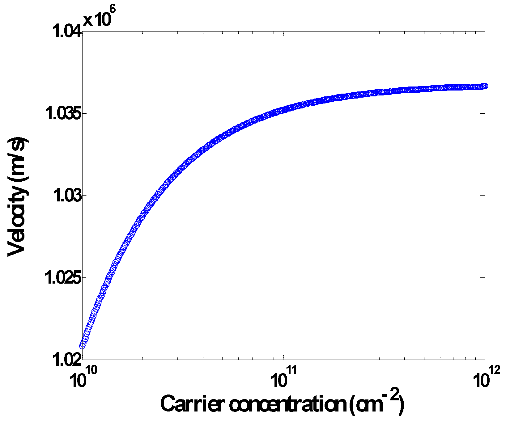 Sensors 20 01506 g007