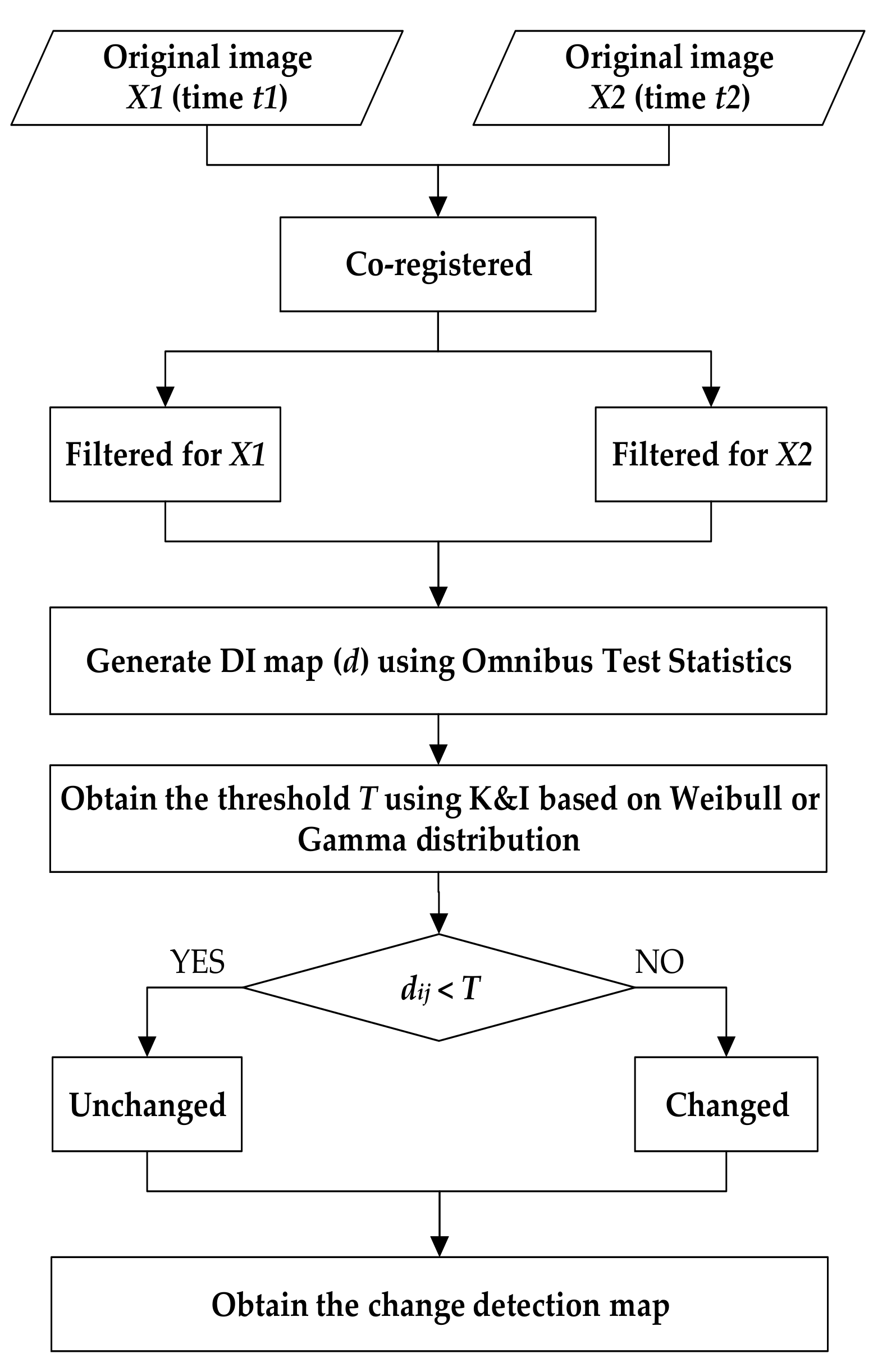 Sensors 20 01508 g001