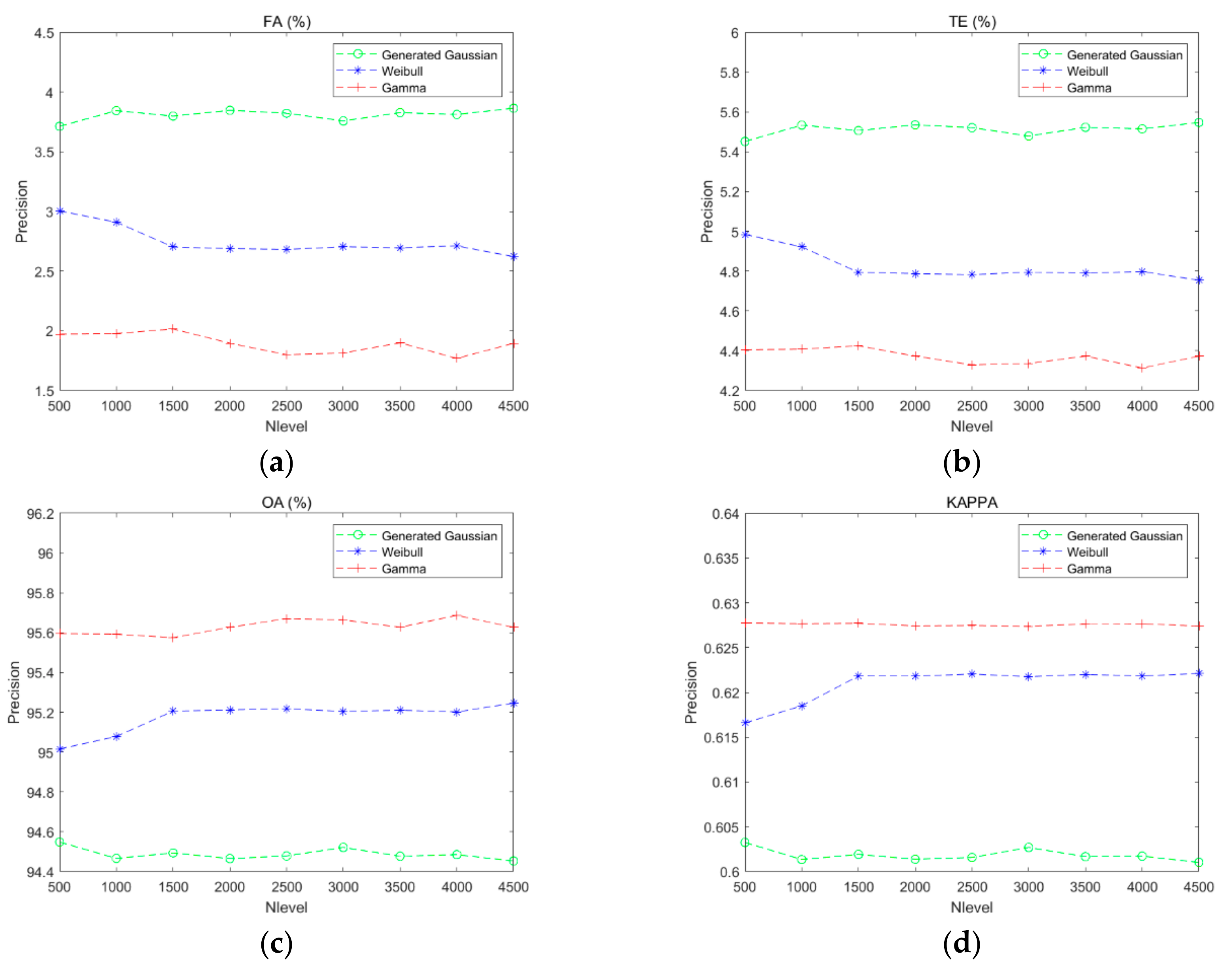 Sensors 20 01508 g012