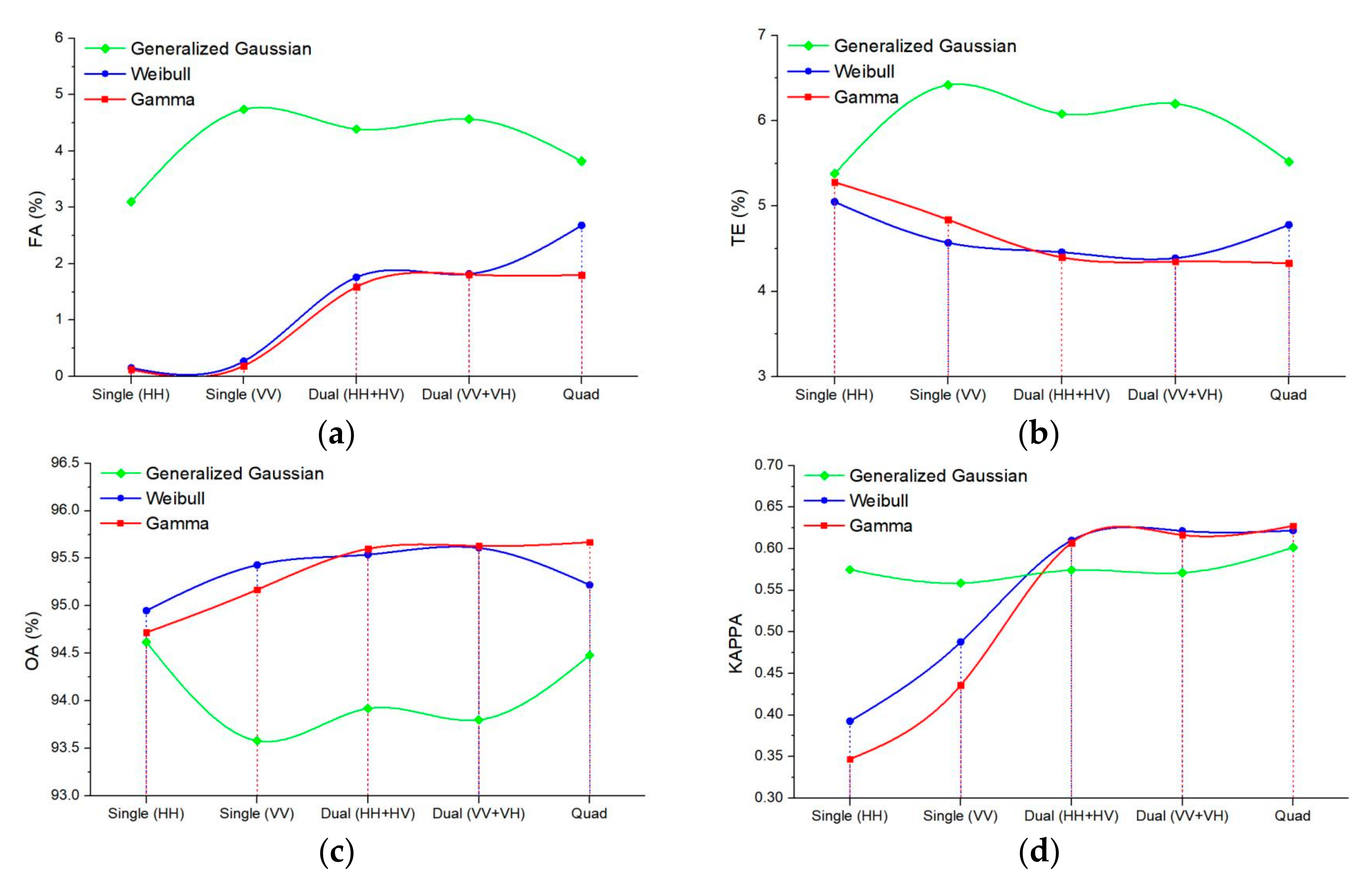 Sensors 20 01508 g014